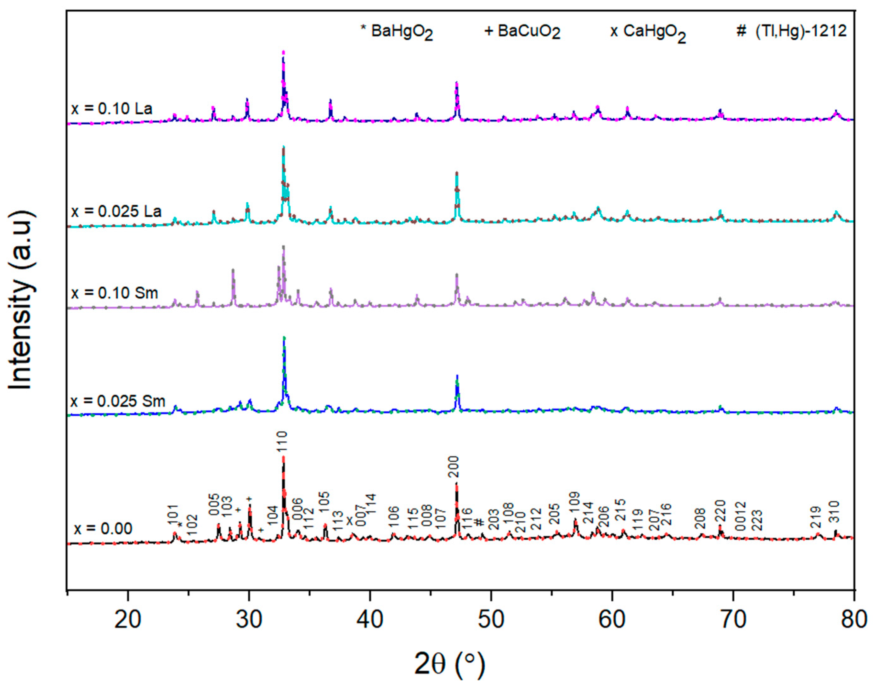 Condensedmatter 08 00087 g001