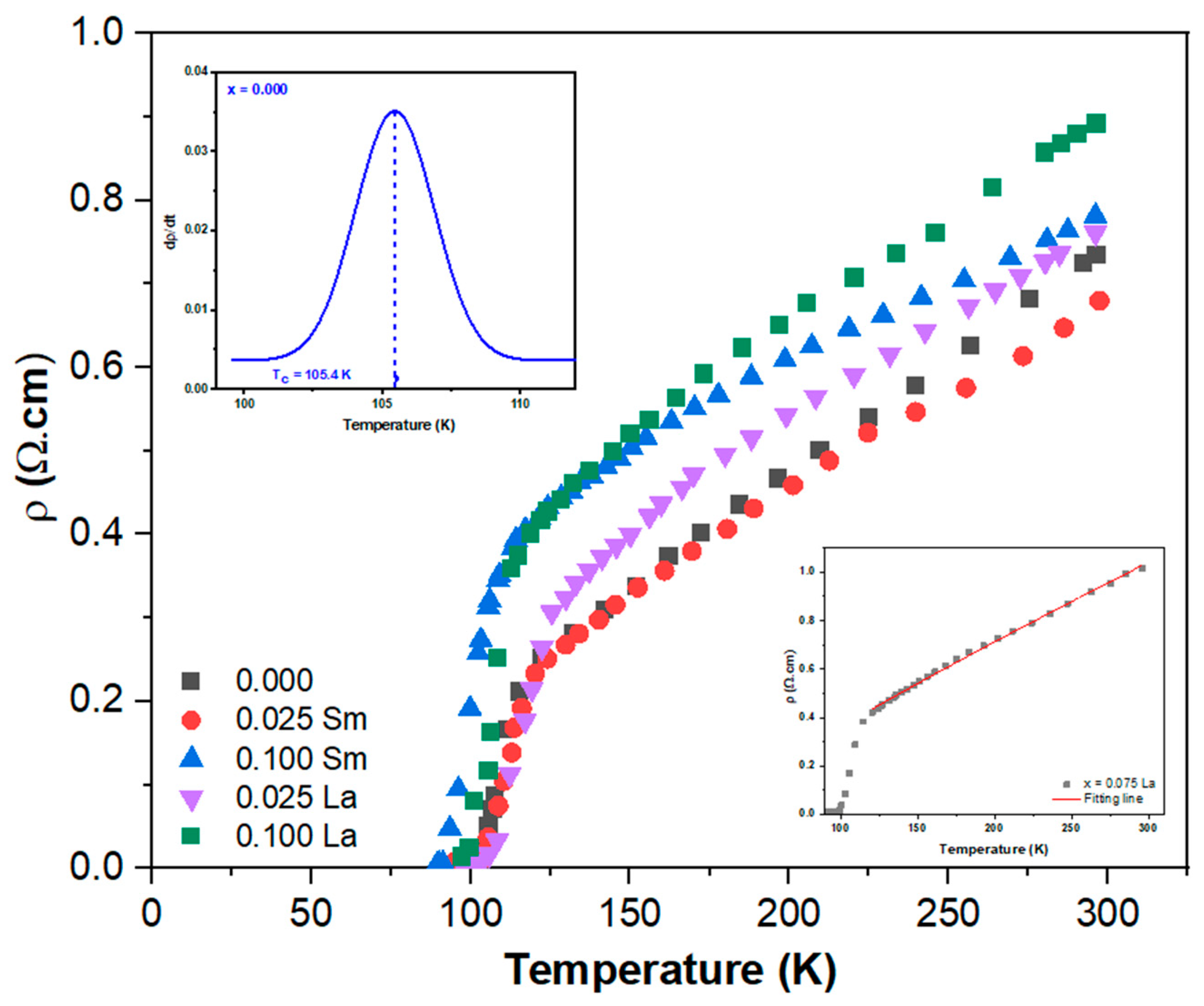 Condensedmatter 08 00087 g005