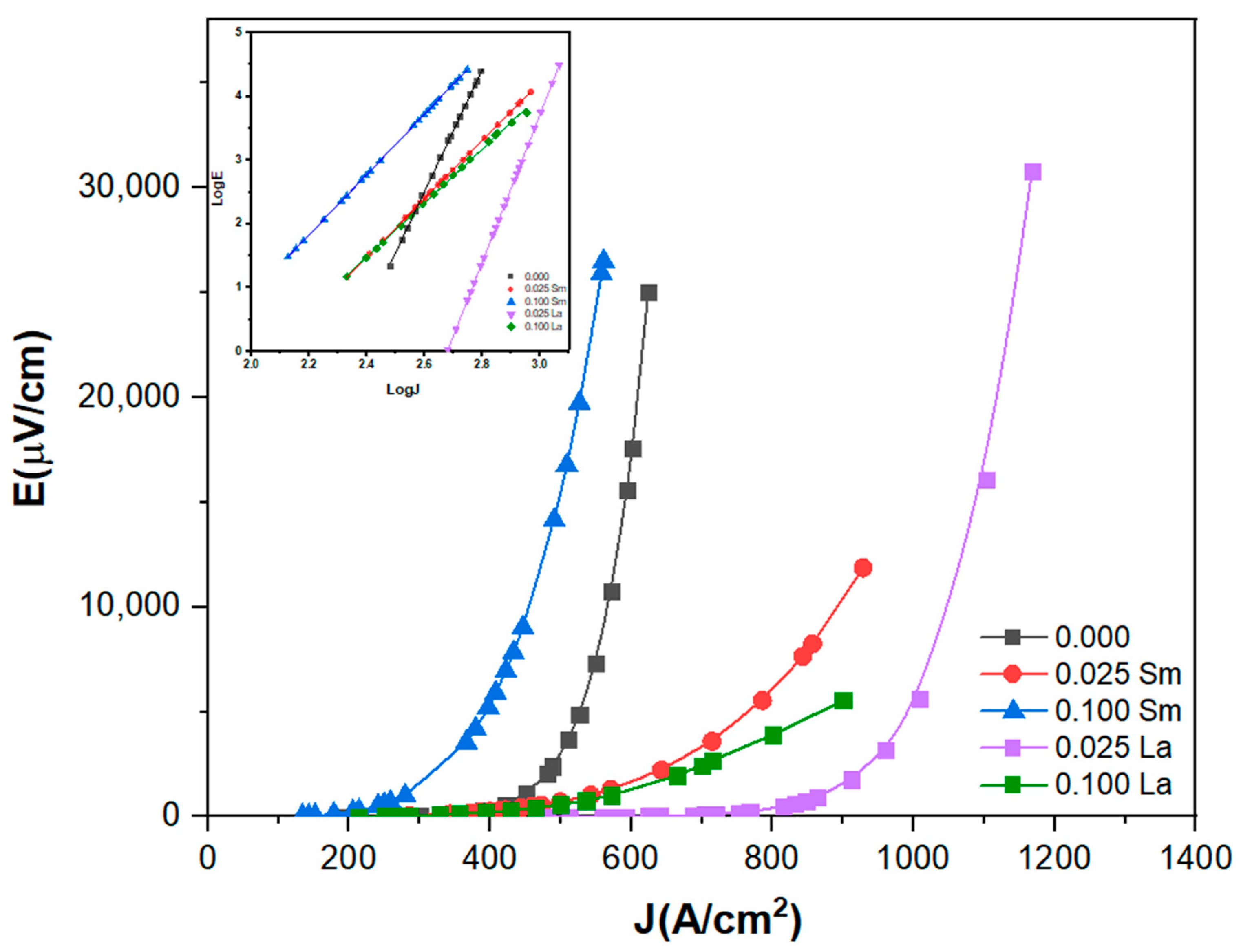 Condensedmatter 08 00087 g006