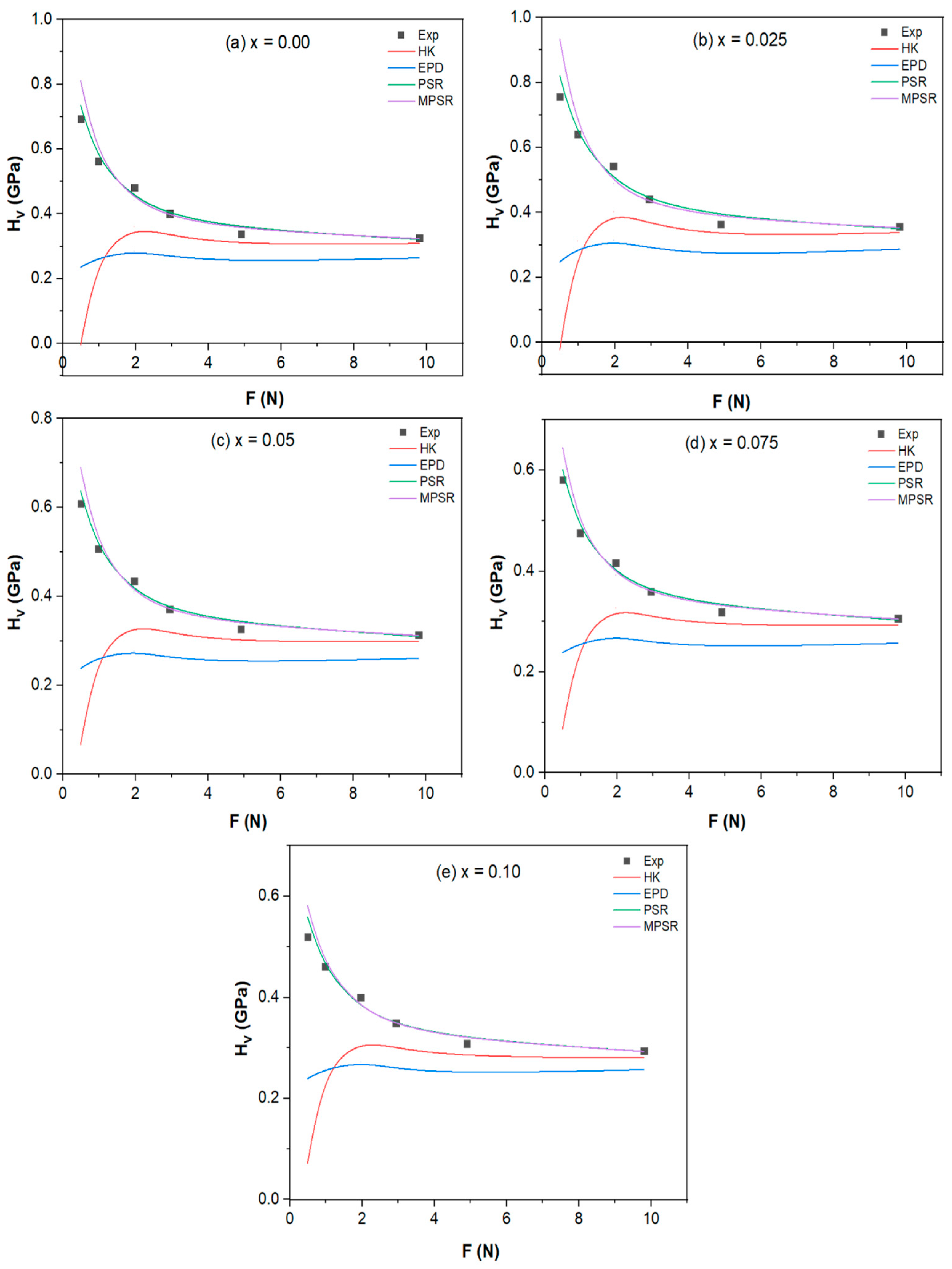 Condensedmatter 08 00087 g015