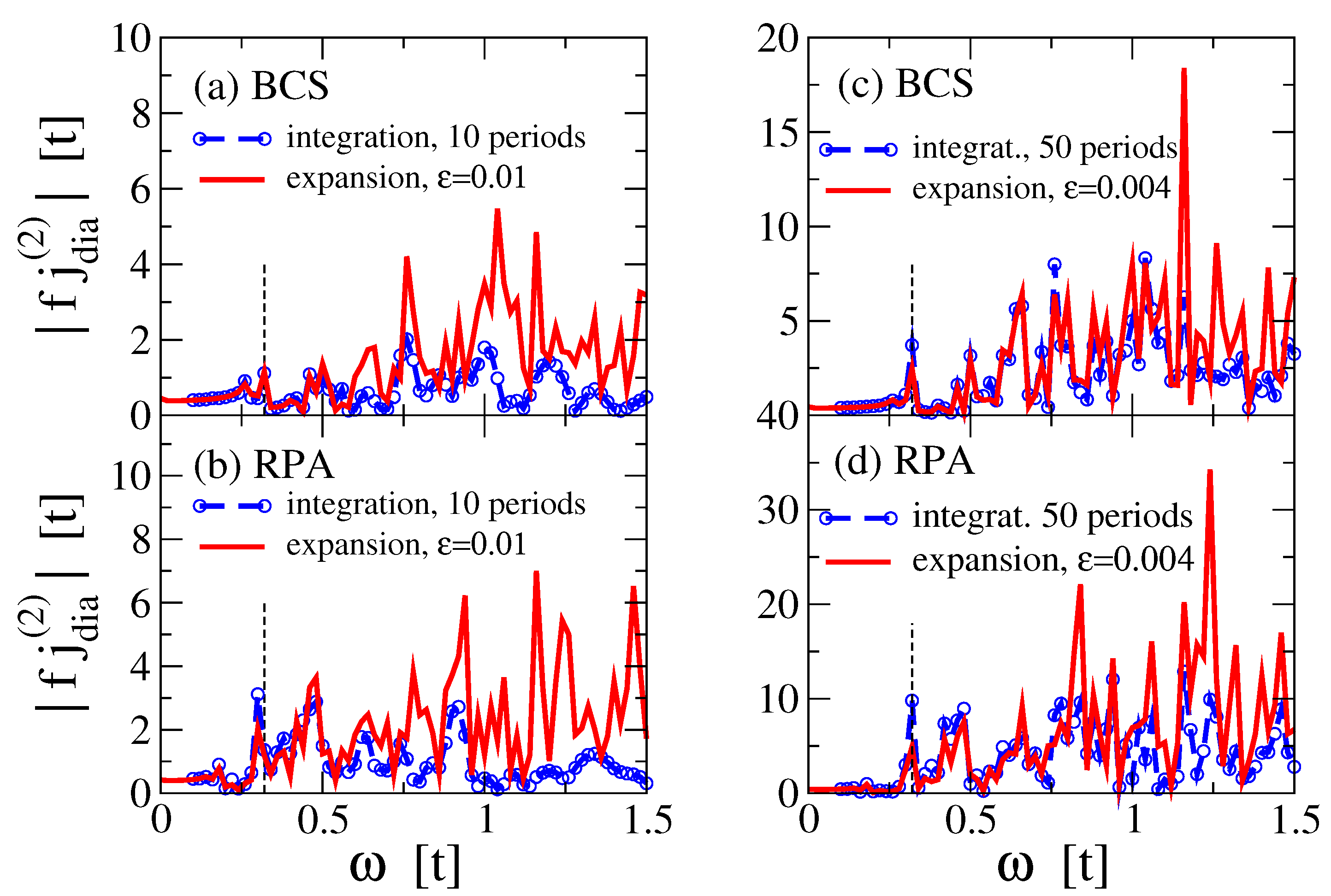 Condensedmatter 08 00095 g002