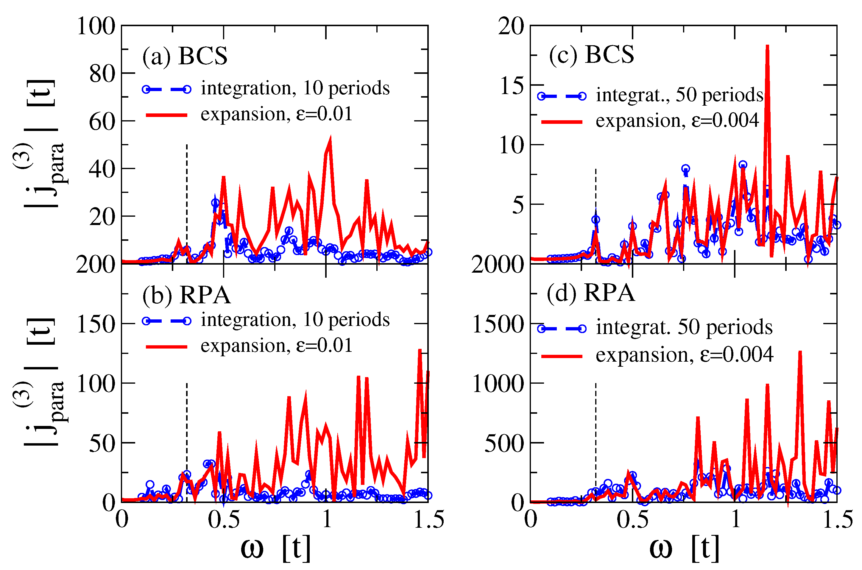 Condensedmatter 08 00095 g003