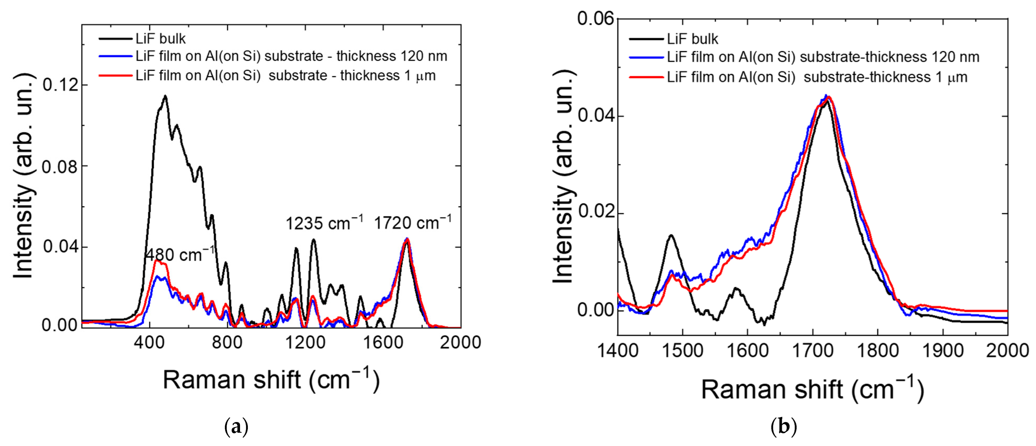Condensedmatter 08 00103 g002a