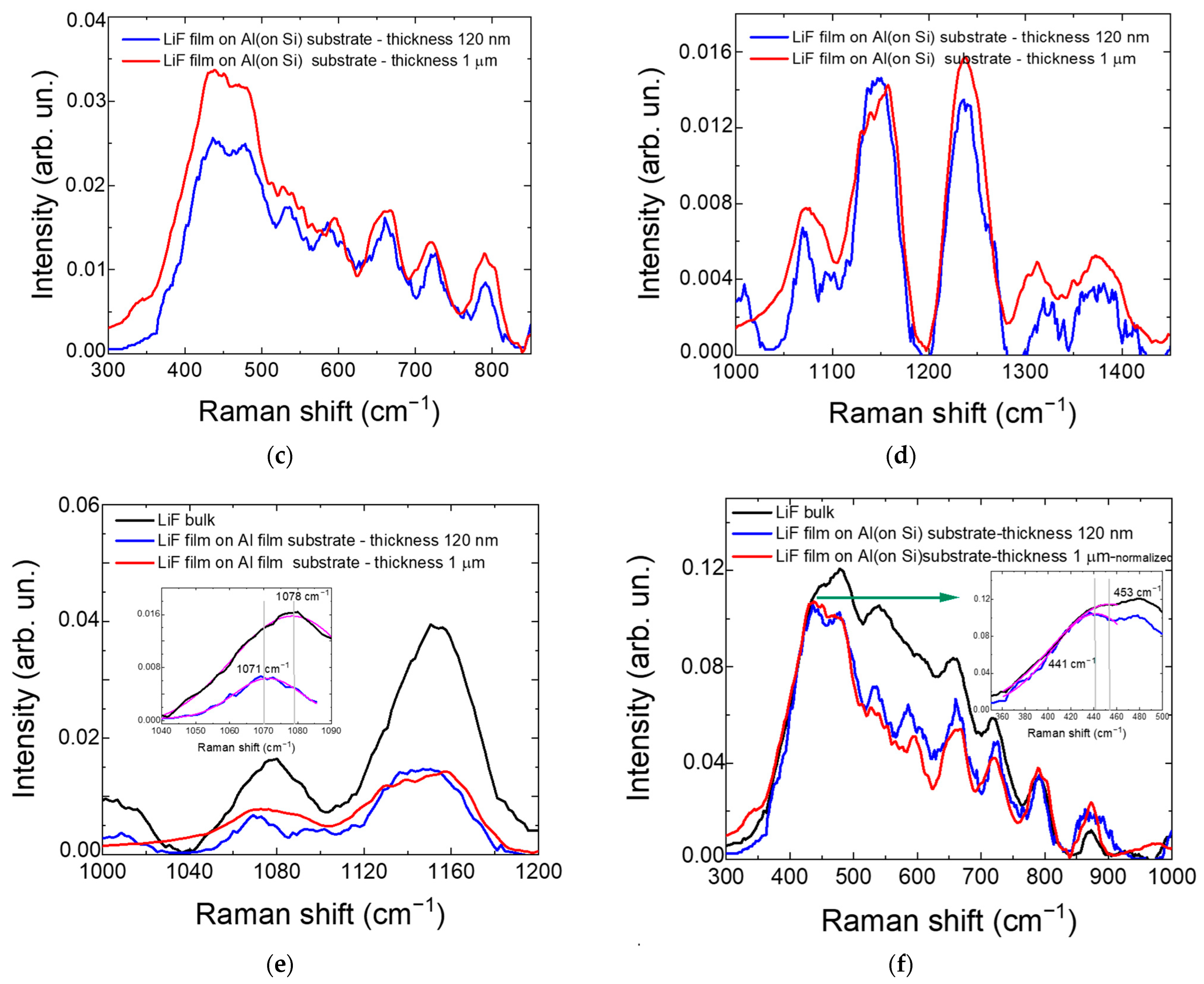 Condensedmatter 08 00103 g002b