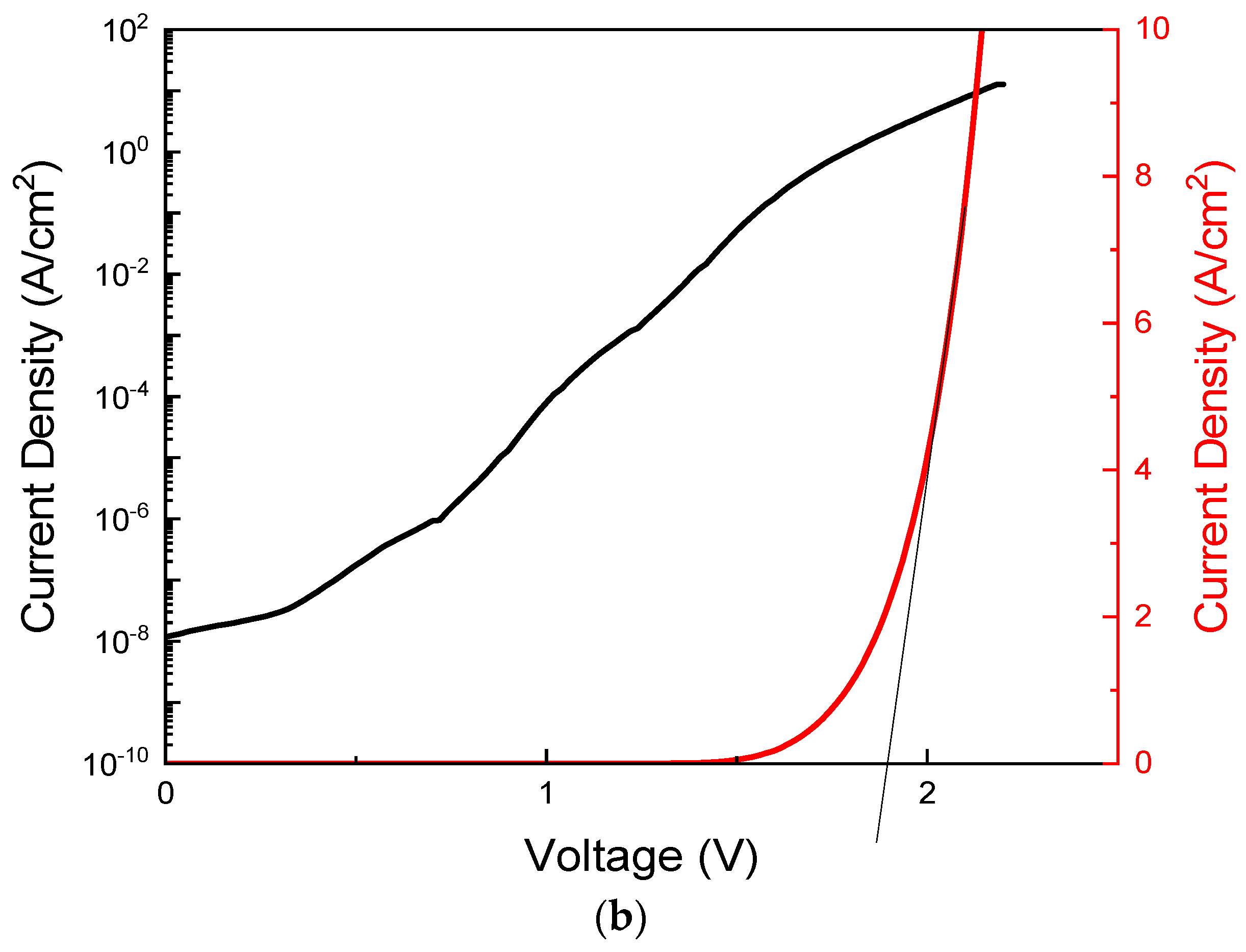 Condensedmatter 08 00106 g002b
