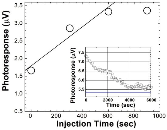 Condensedmatter 08 00106 g005