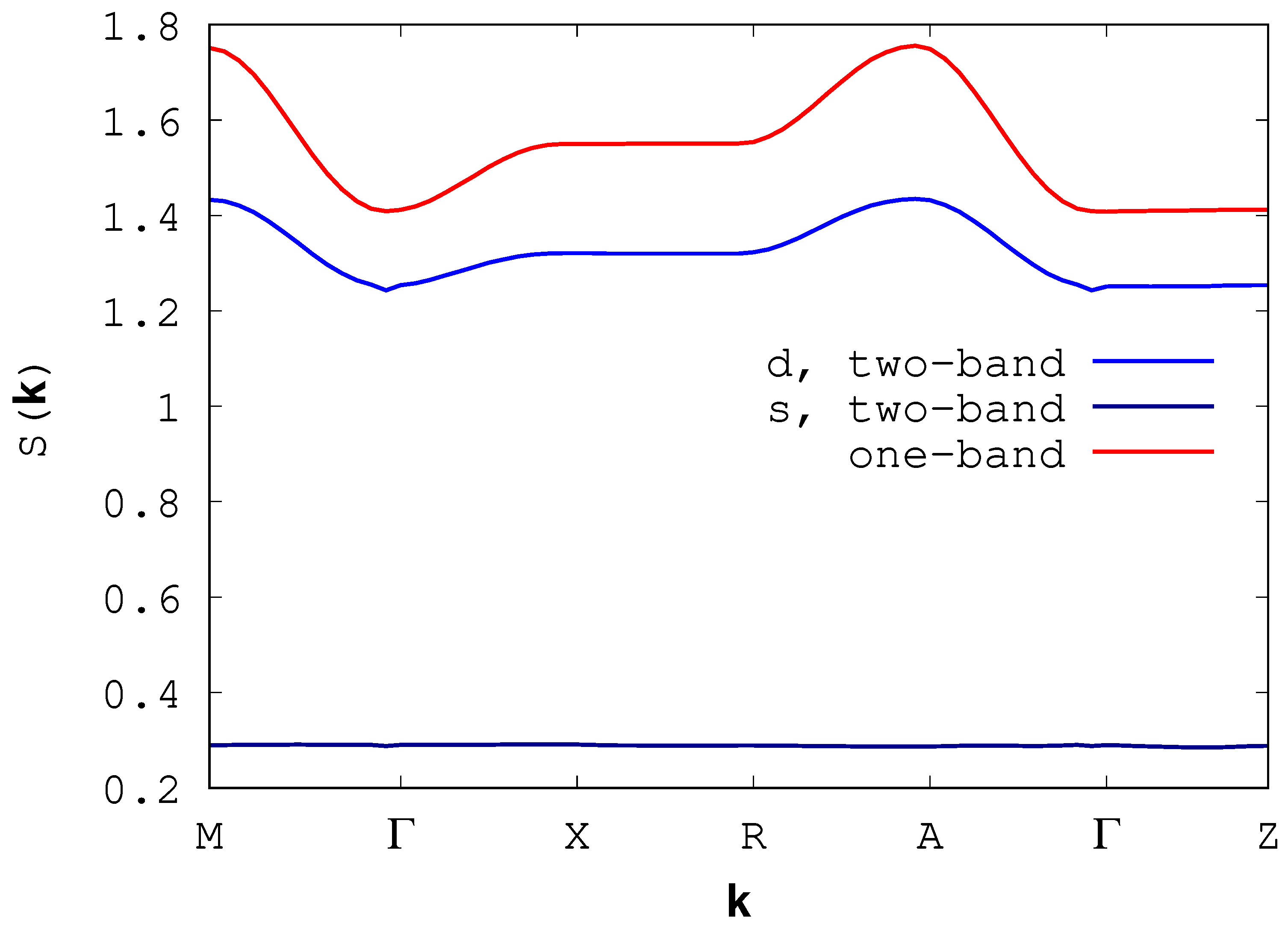 Condensedmatter 08 00107 g002