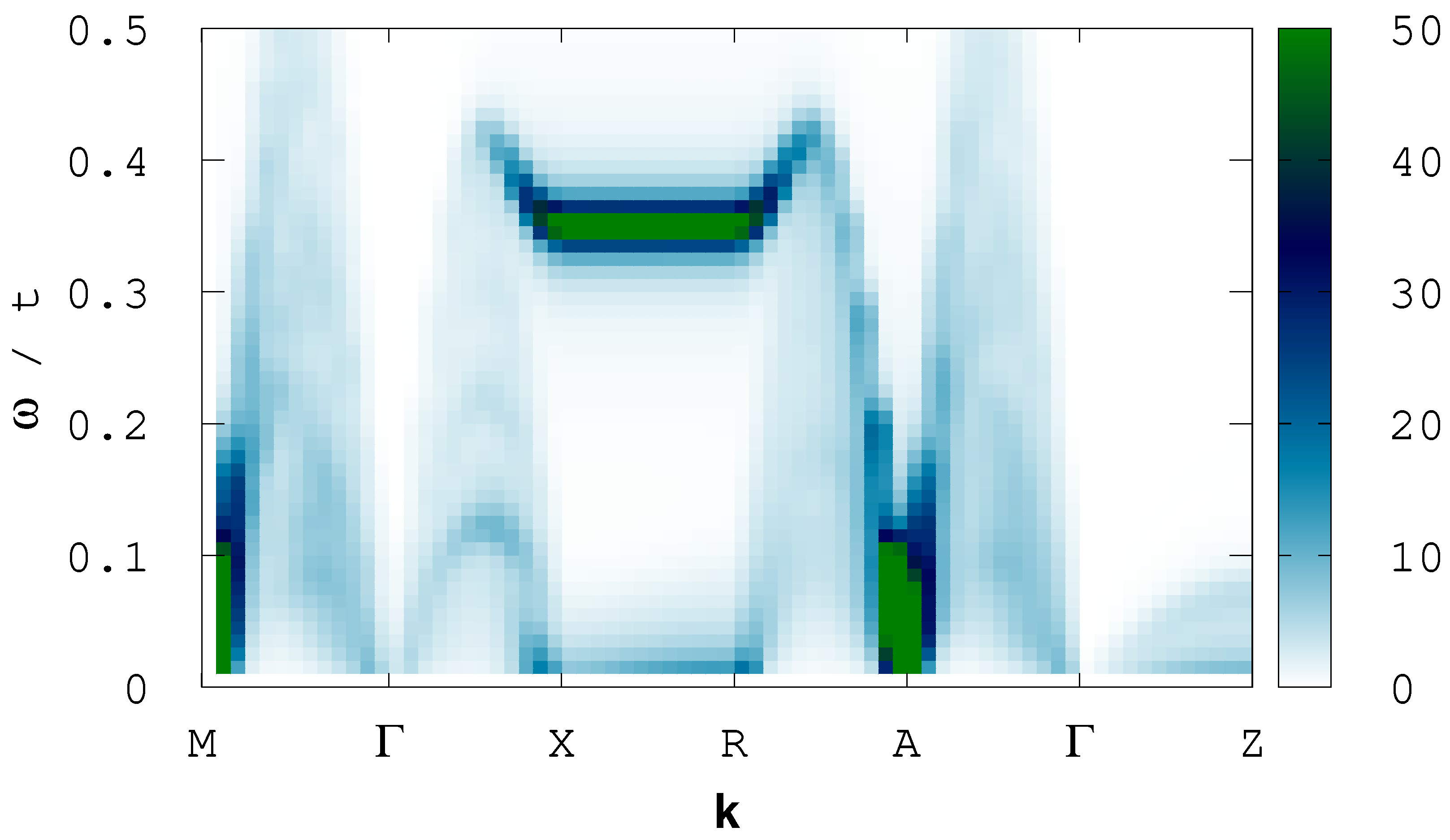 Condensedmatter 08 00107 g003