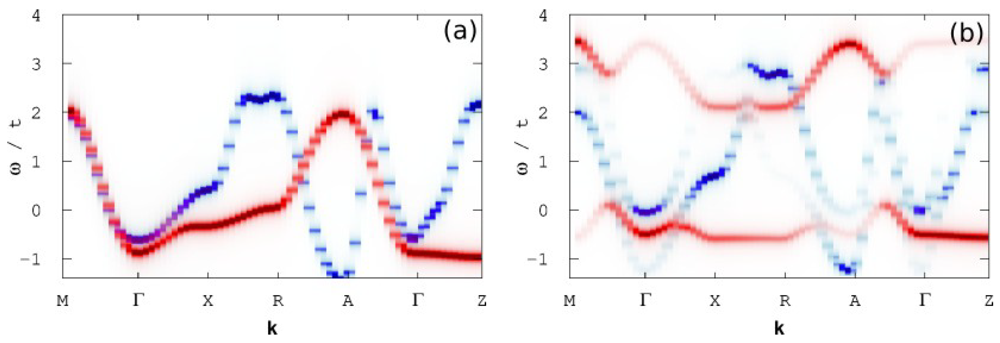 Condensedmatter 08 00107 g005