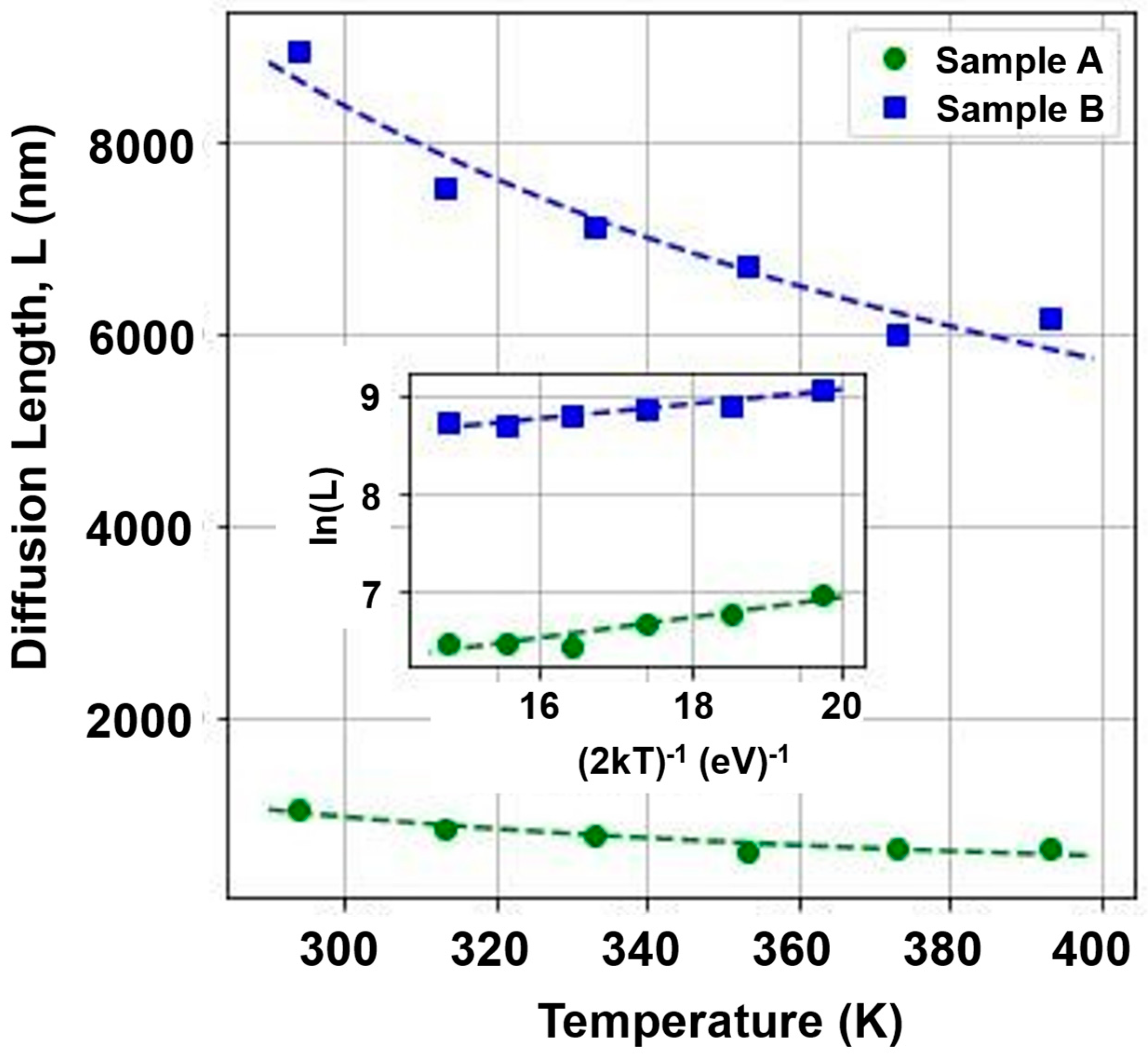 Condensedmatter 09 00002 g003