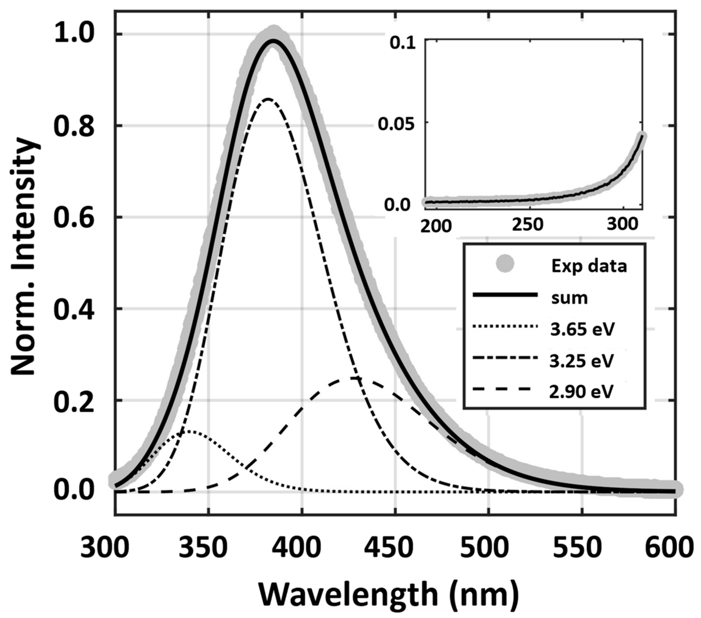 Condensedmatter 09 00002 g008