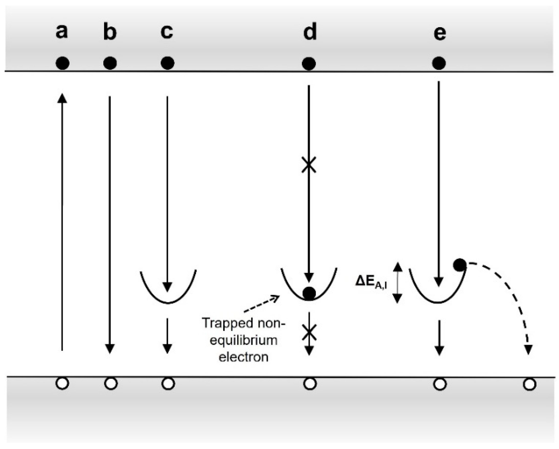 Condensedmatter 09 00002 g018
