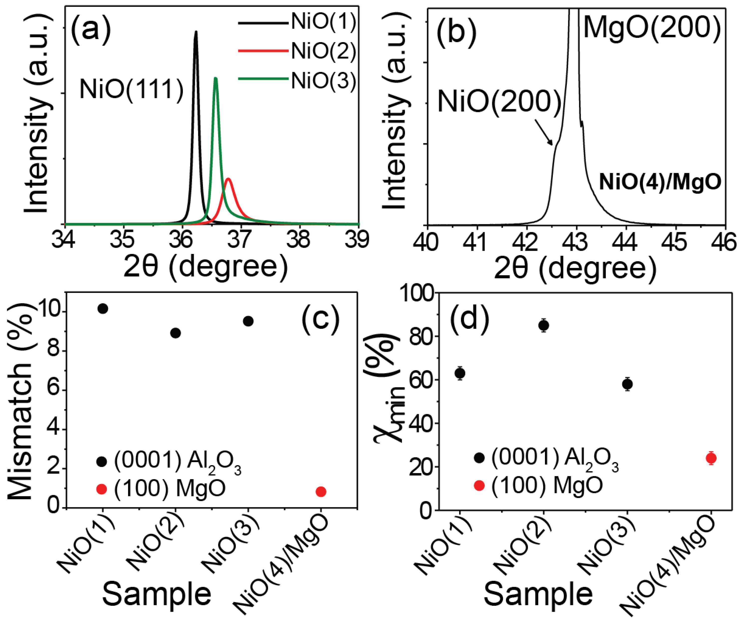 Condensedmatter 09 00007 g001