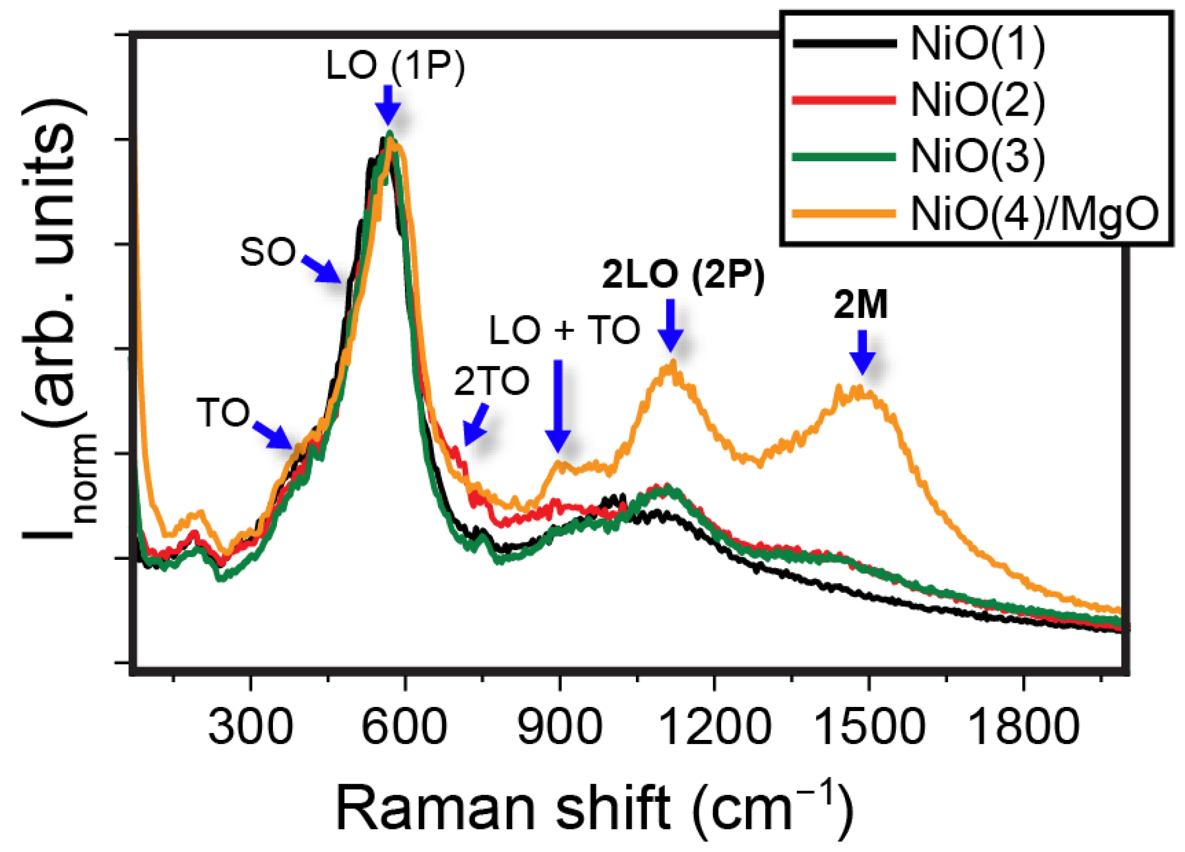 Condensedmatter 09 00007 g003