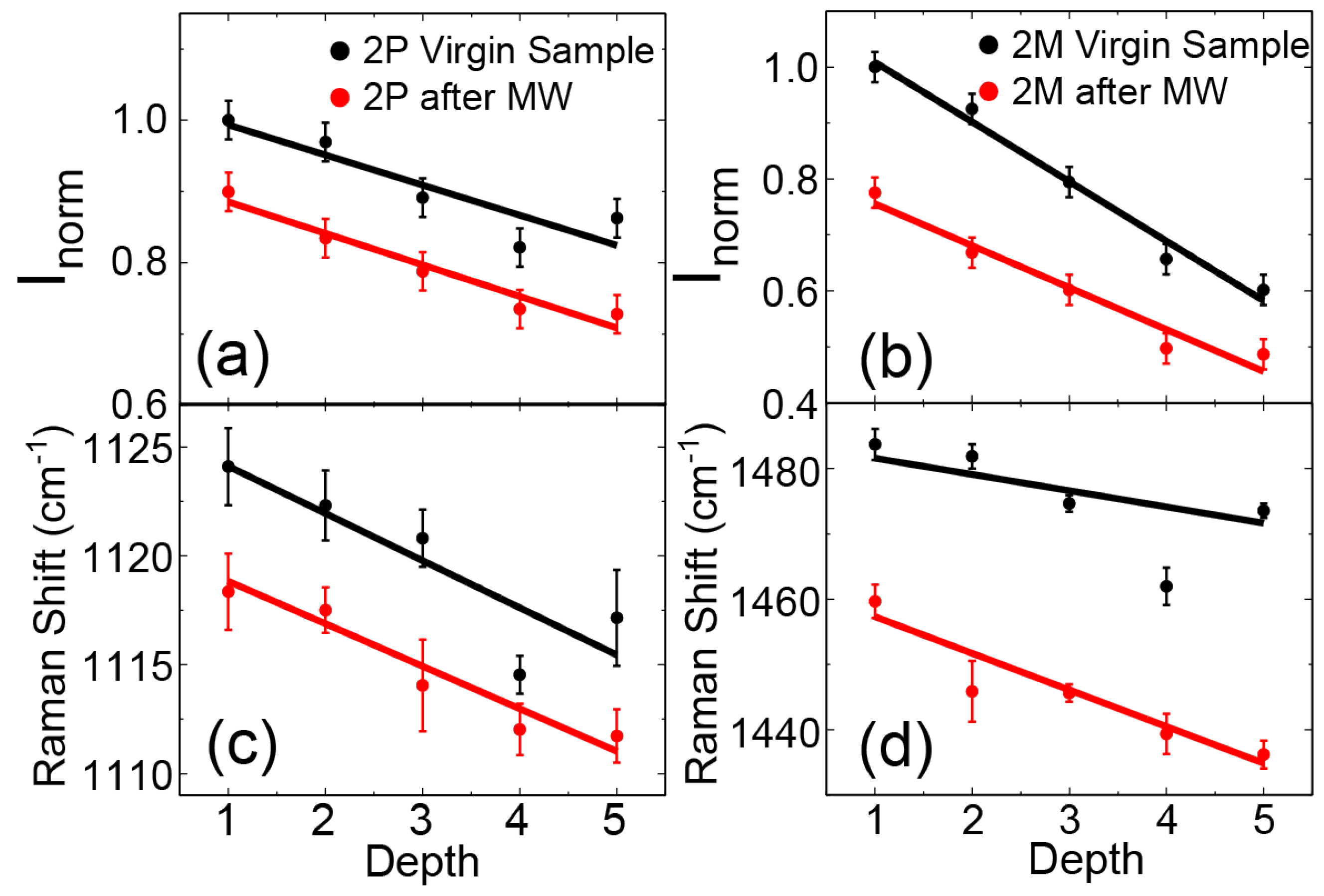 Condensedmatter 09 00007 g006