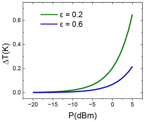 Condensedmatter 09 00007 g0a2