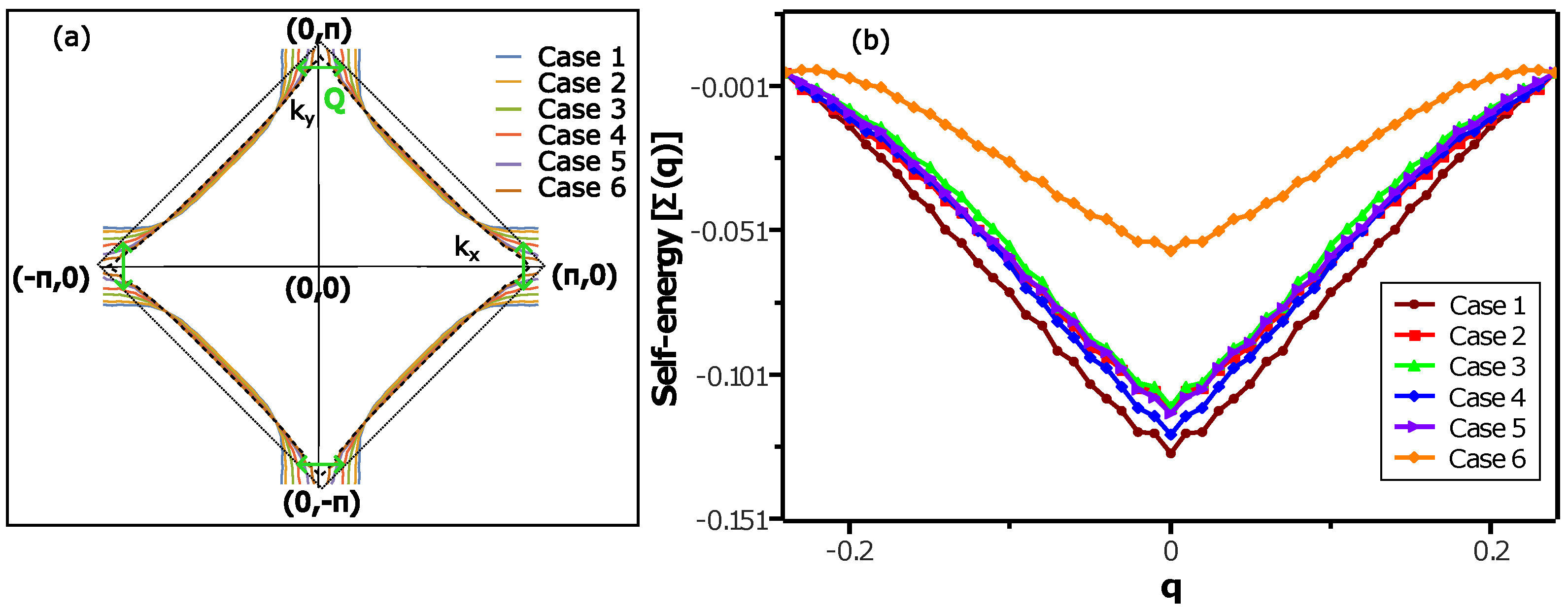 Condensedmatter 09 00013 g002