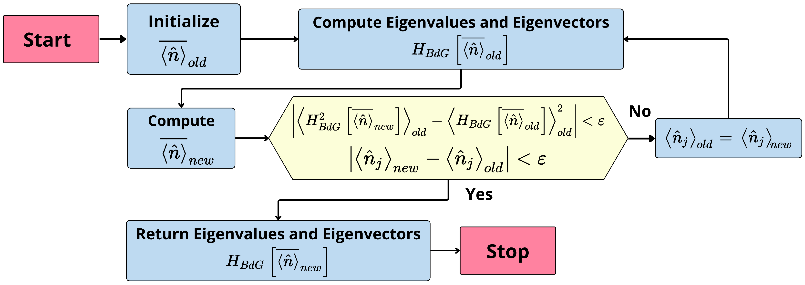 Condensedmatter 09 00020 g001