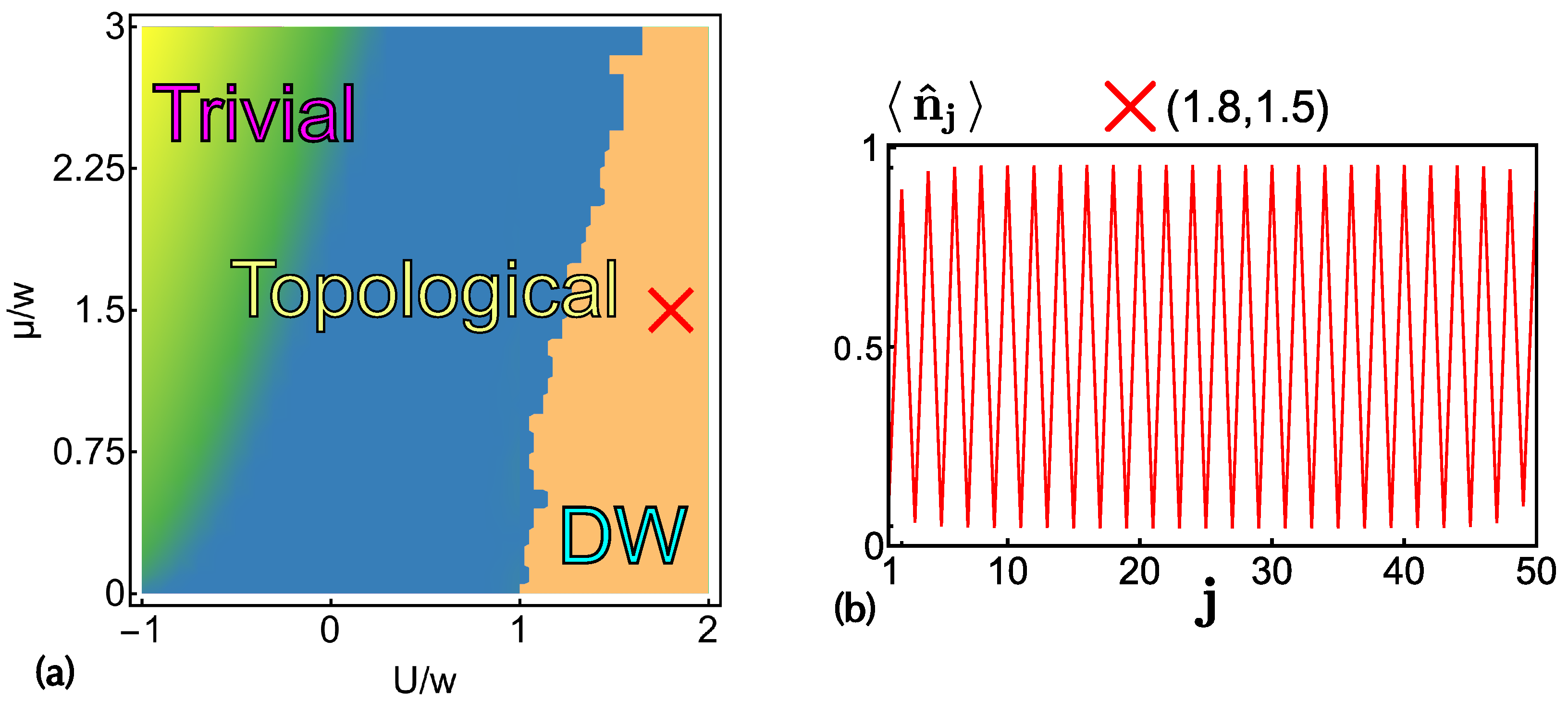 Condensedmatter 09 00020 g003