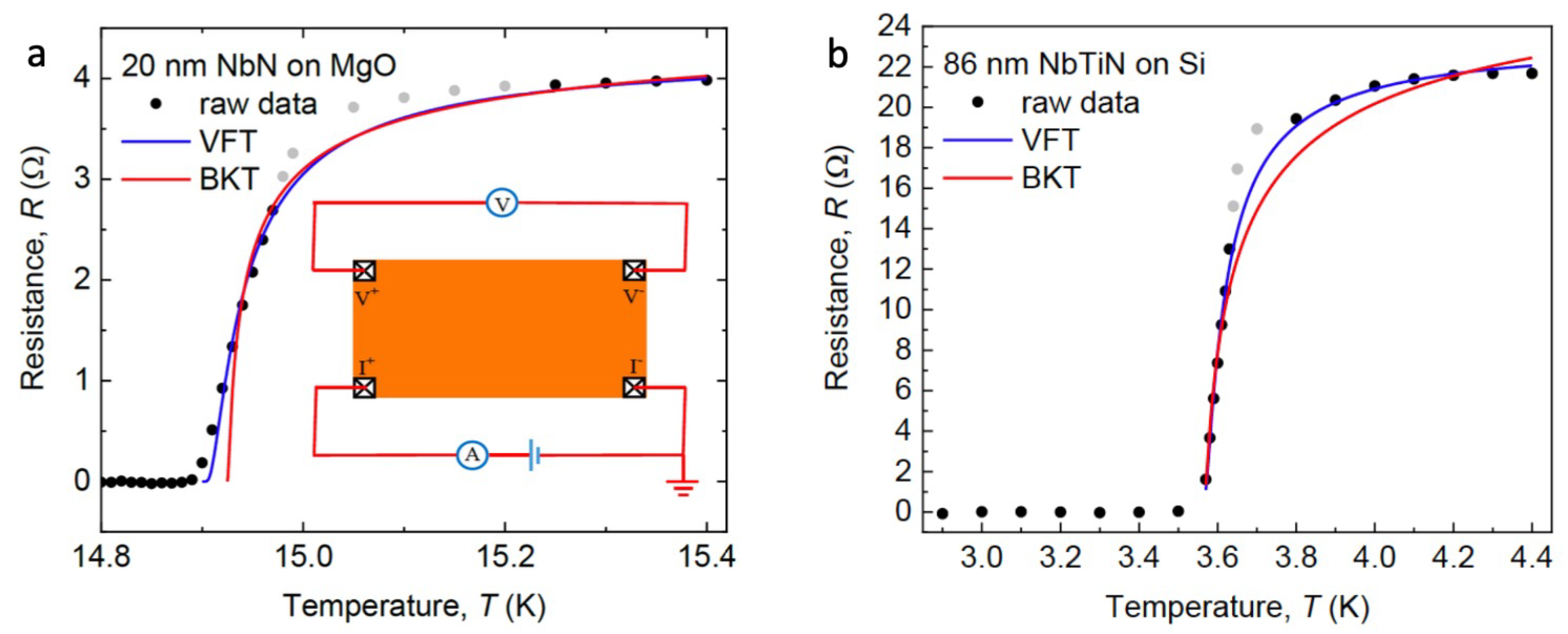 Condensedmatter 09 00021 g002