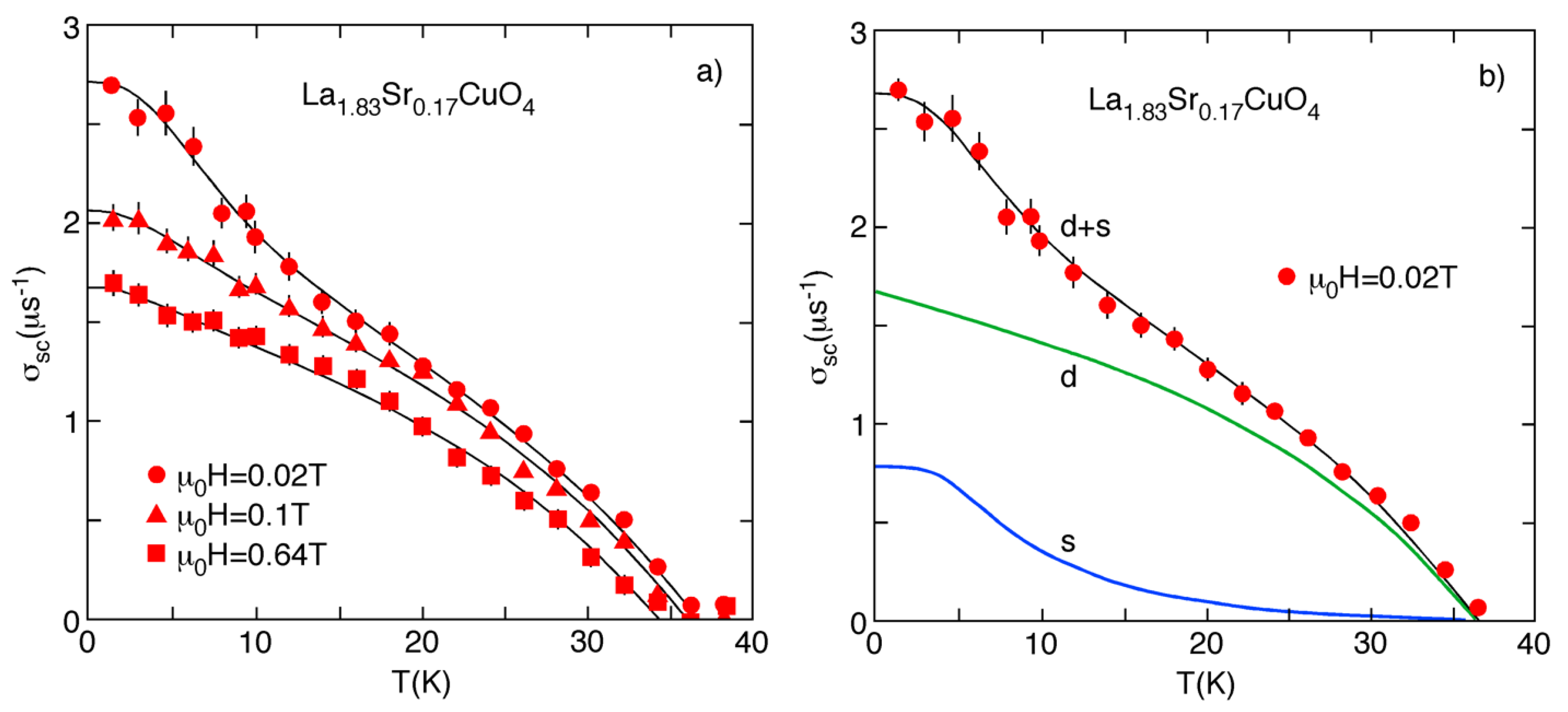 Condensedmatter 09 00024 g016