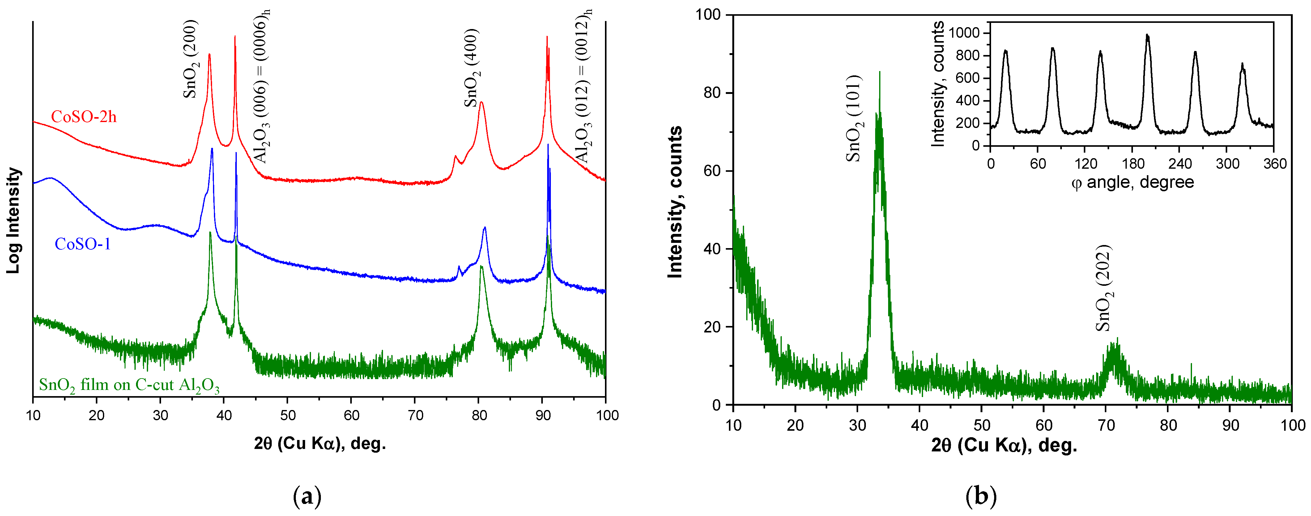 Condensedmatter 09 00027 g001 Condensedmatter 09 00027 g001
