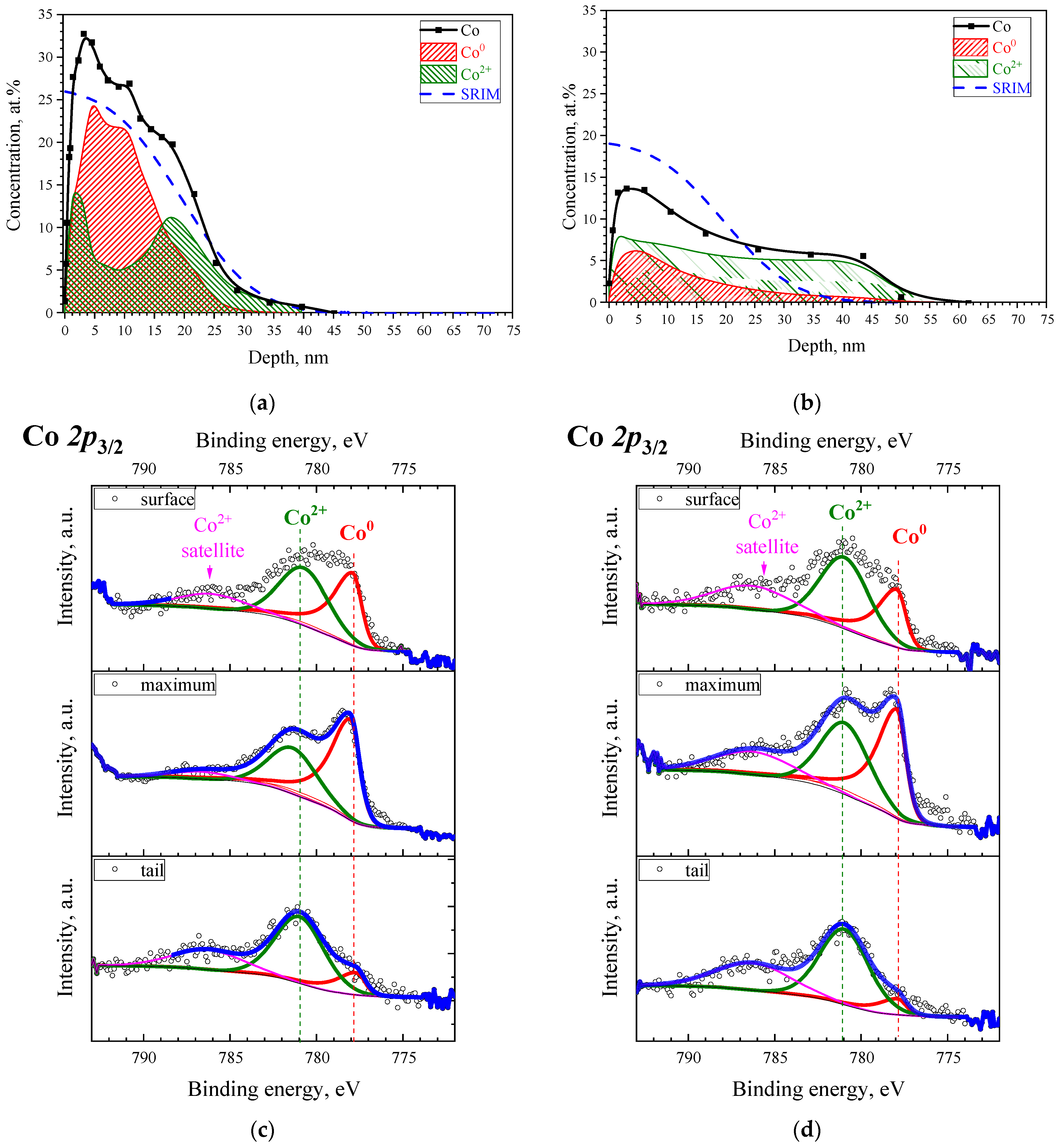 Condensedmatter 09 00027 g003 Condensedmatter 09 00027 g003