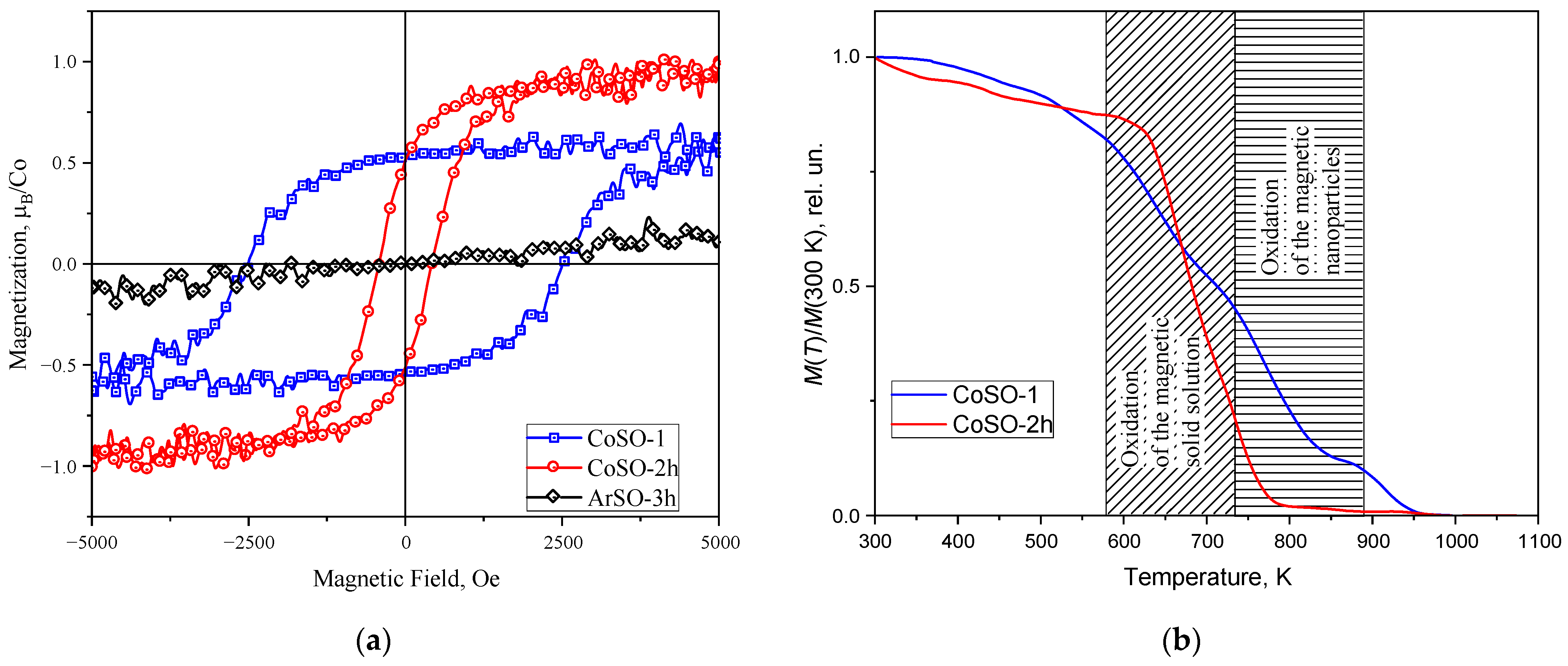 Condensedmatter 09 00027 g004 Condensedmatter 09 00027 g004