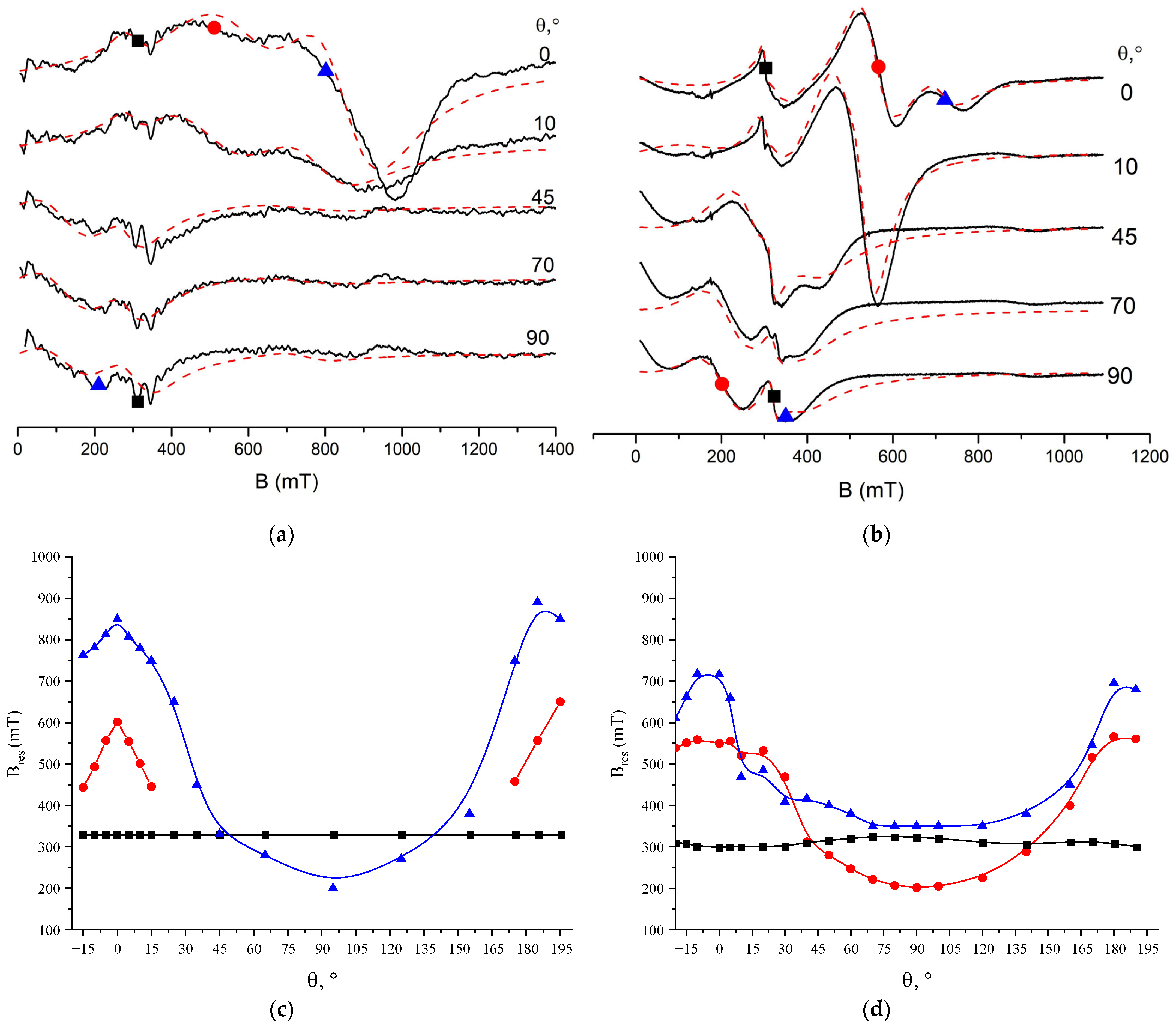 Condensedmatter 09 00027 g006 Condensedmatter 09 00027 g006