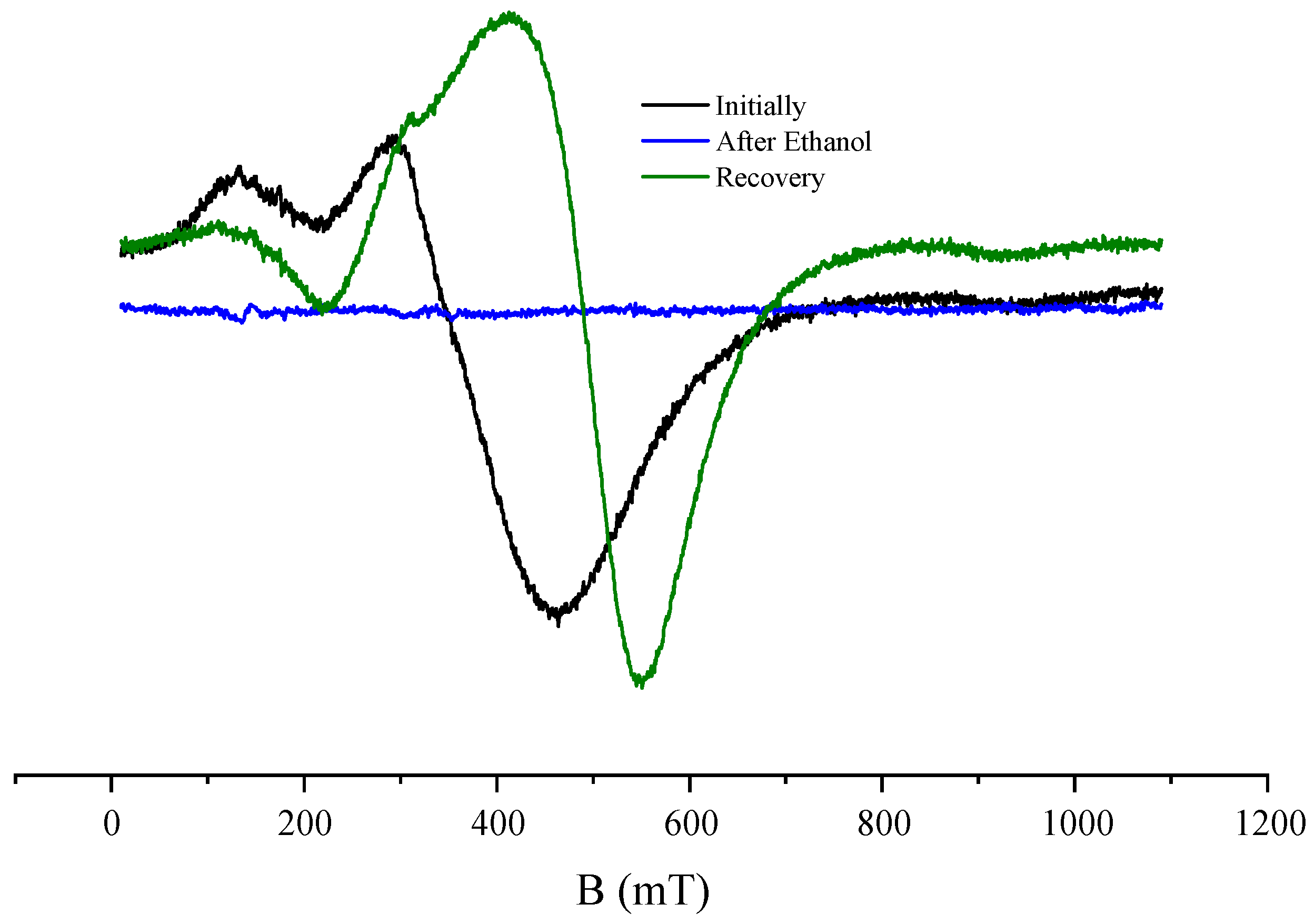 Condensedmatter 09 00027 g007 Condensedmatter 09 00027 g007