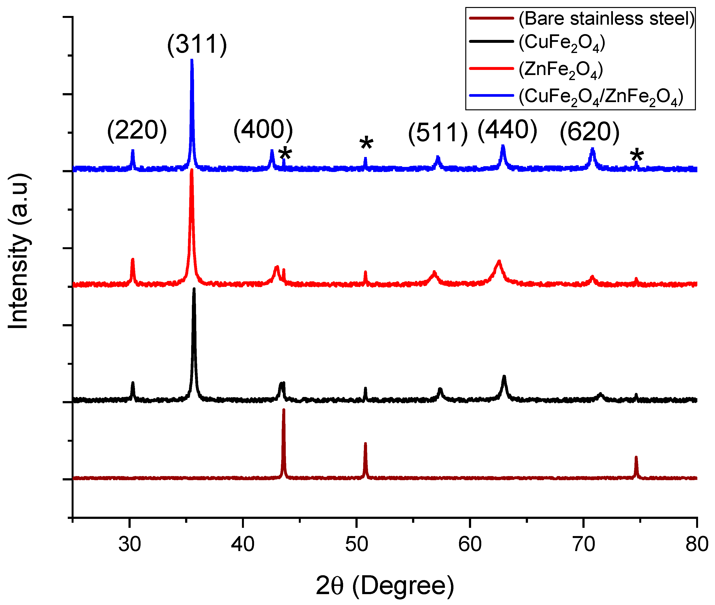 Condensedmatter 09 00031 g001