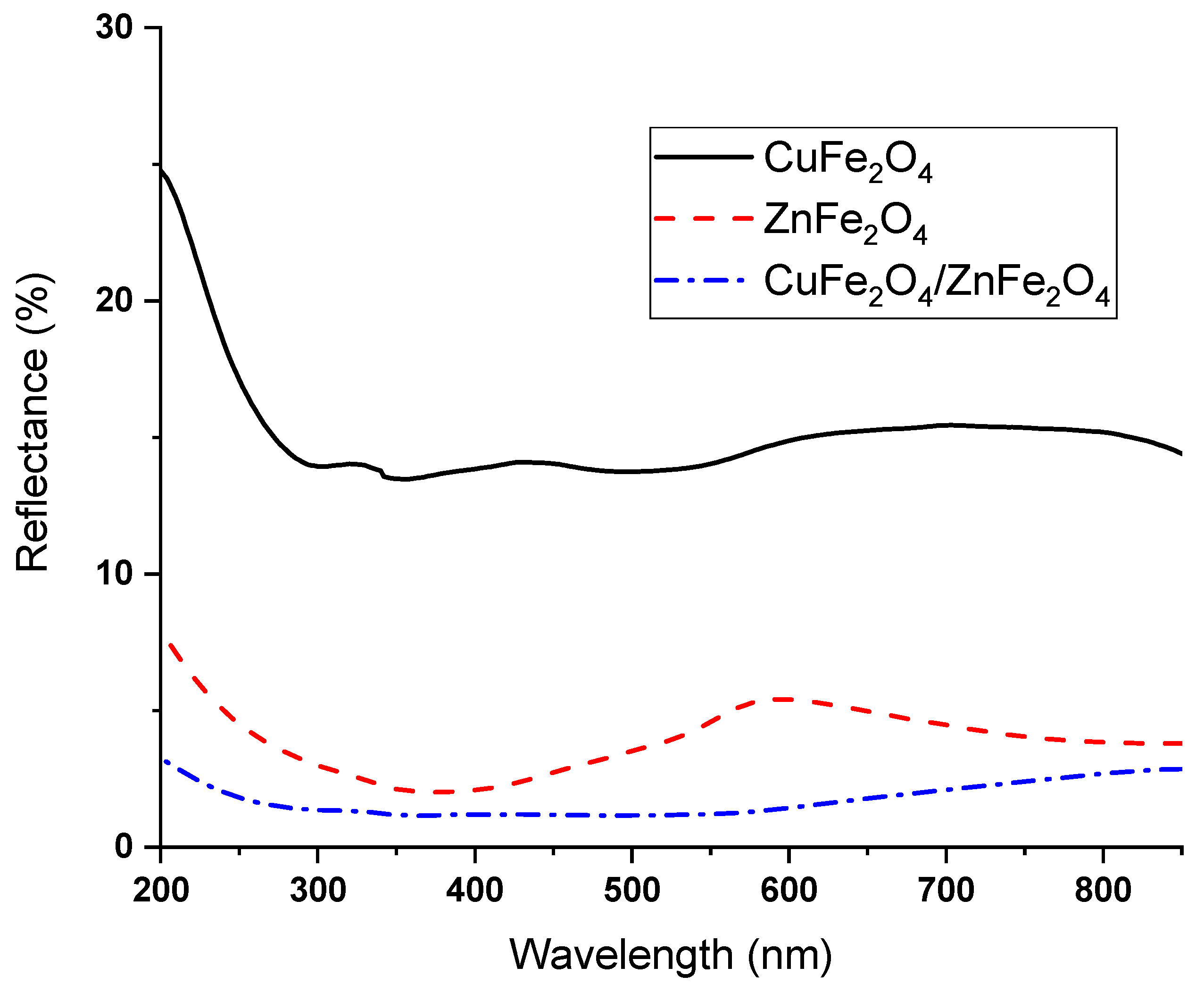 Condensedmatter 09 00031 g002
