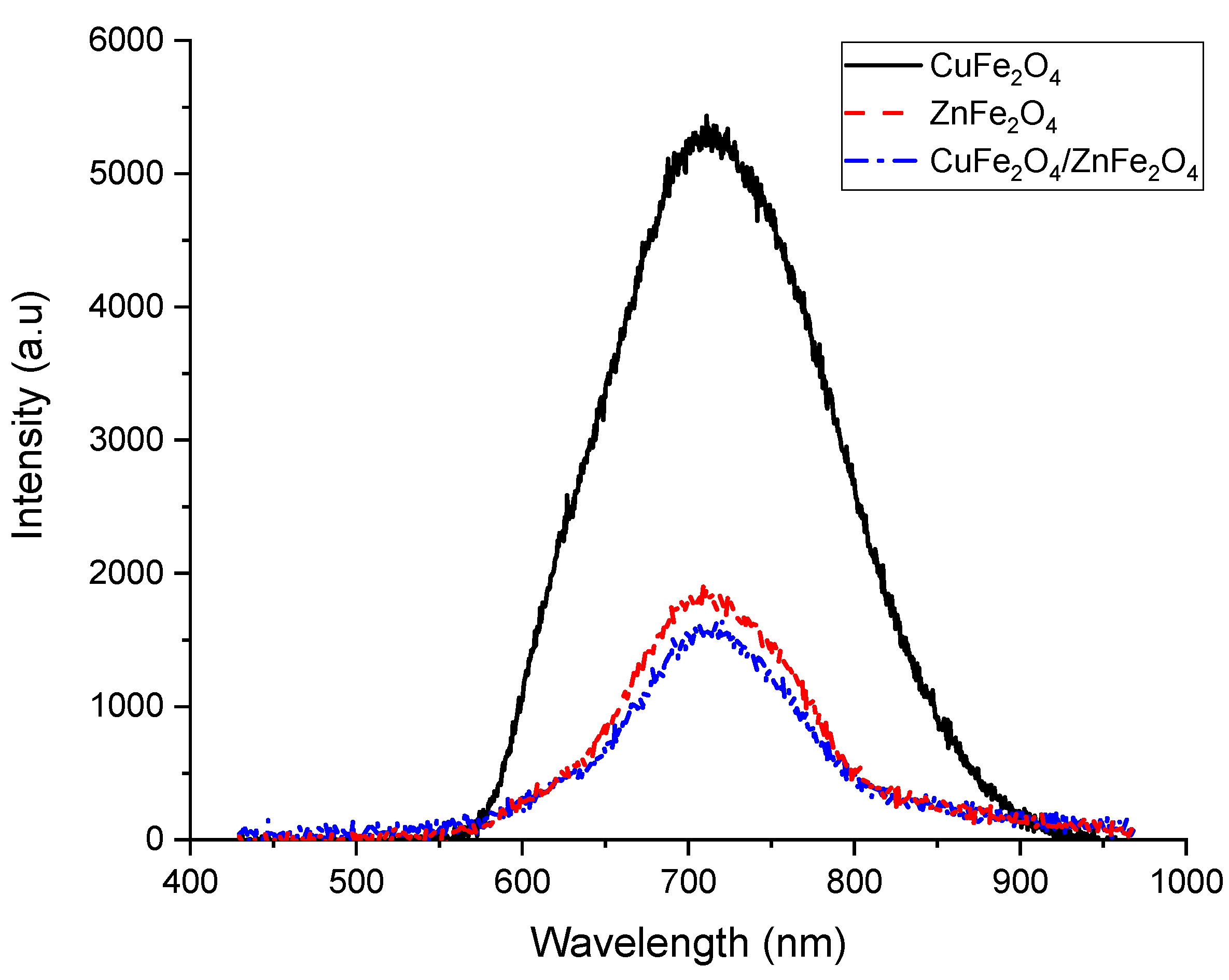 Condensedmatter 09 00031 g004