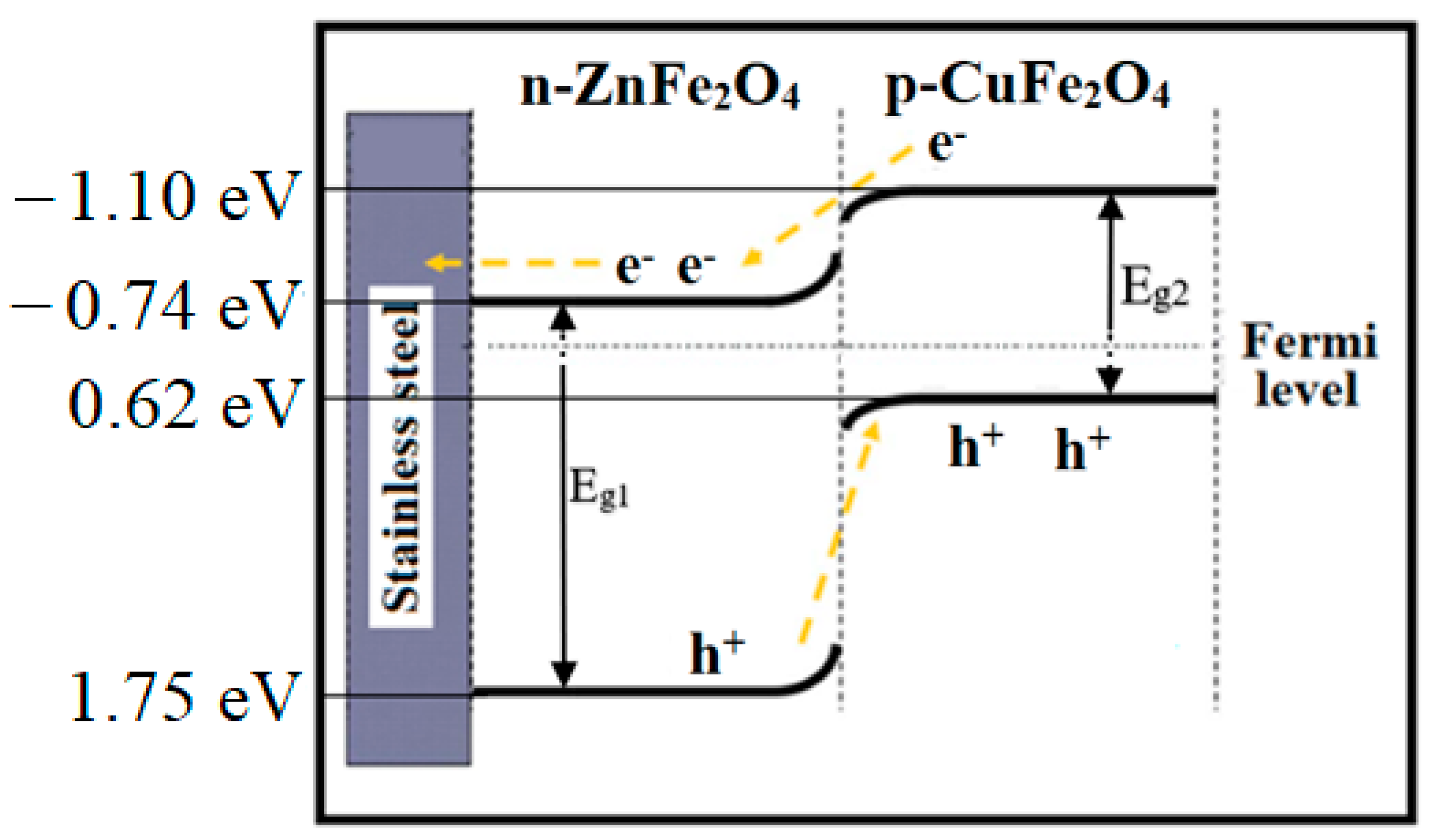 Condensedmatter 09 00031 g007