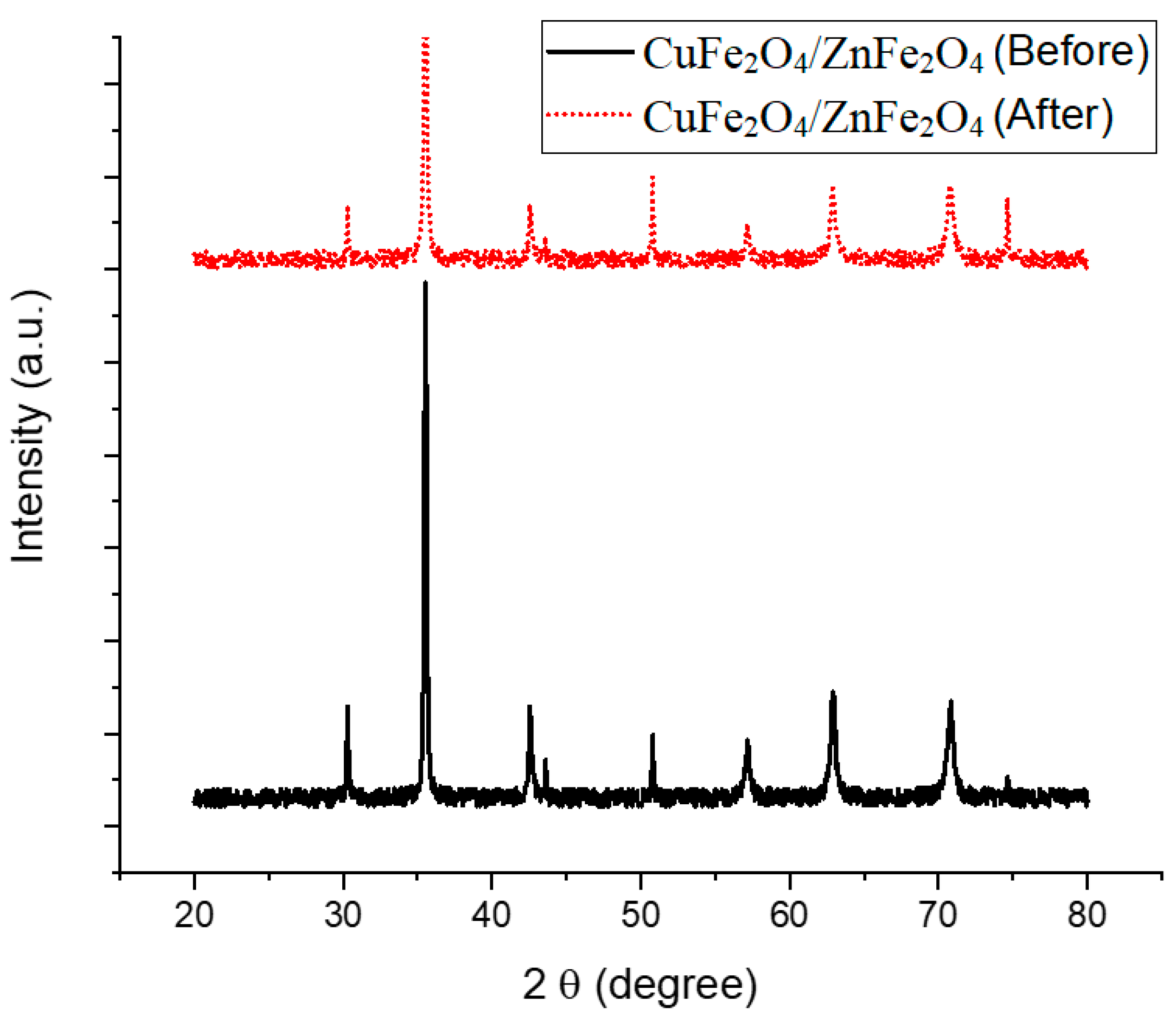 Condensedmatter 09 00031 g012