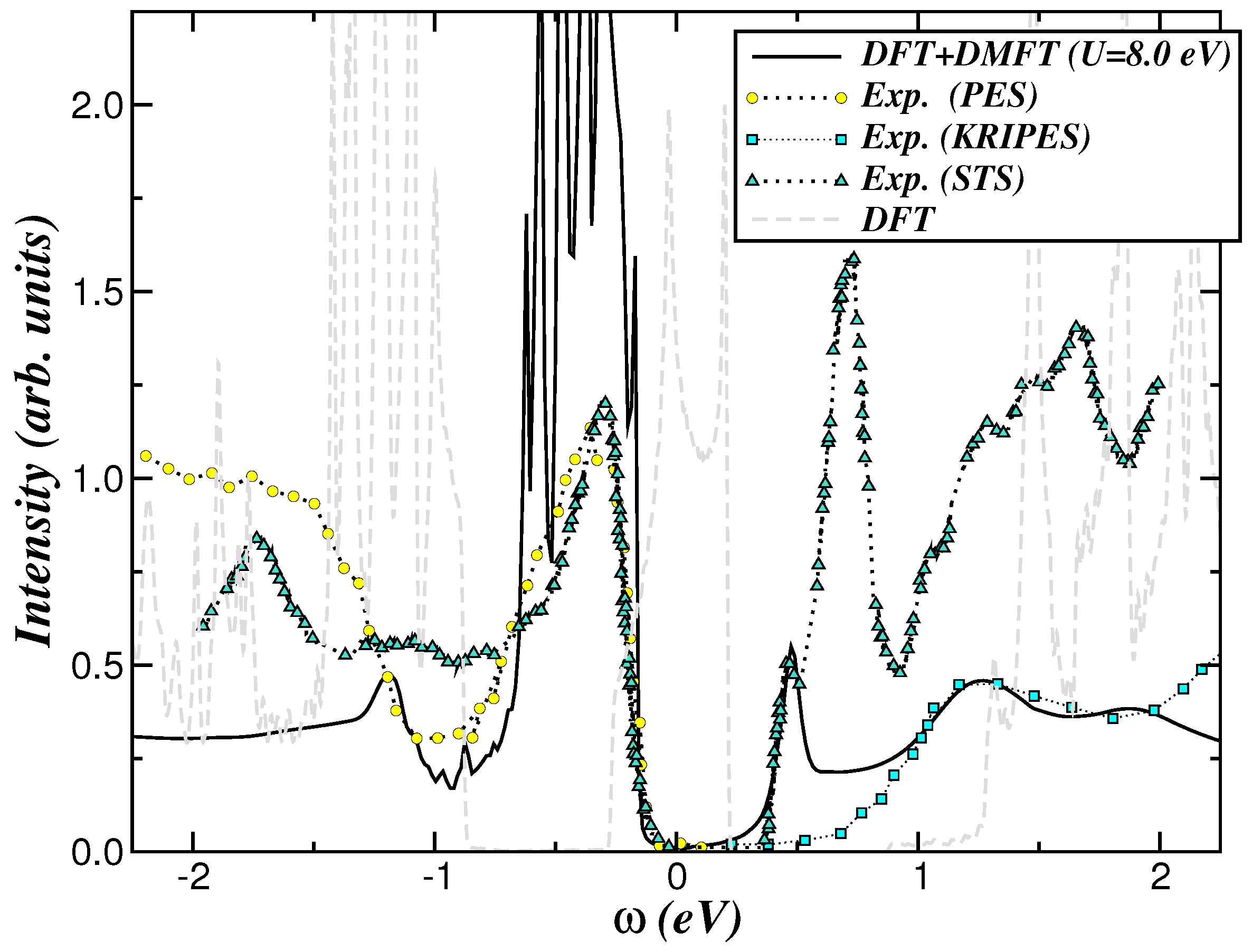 Condensedmatter 09 00032 g002 Condensedmatter 09 00032 g002