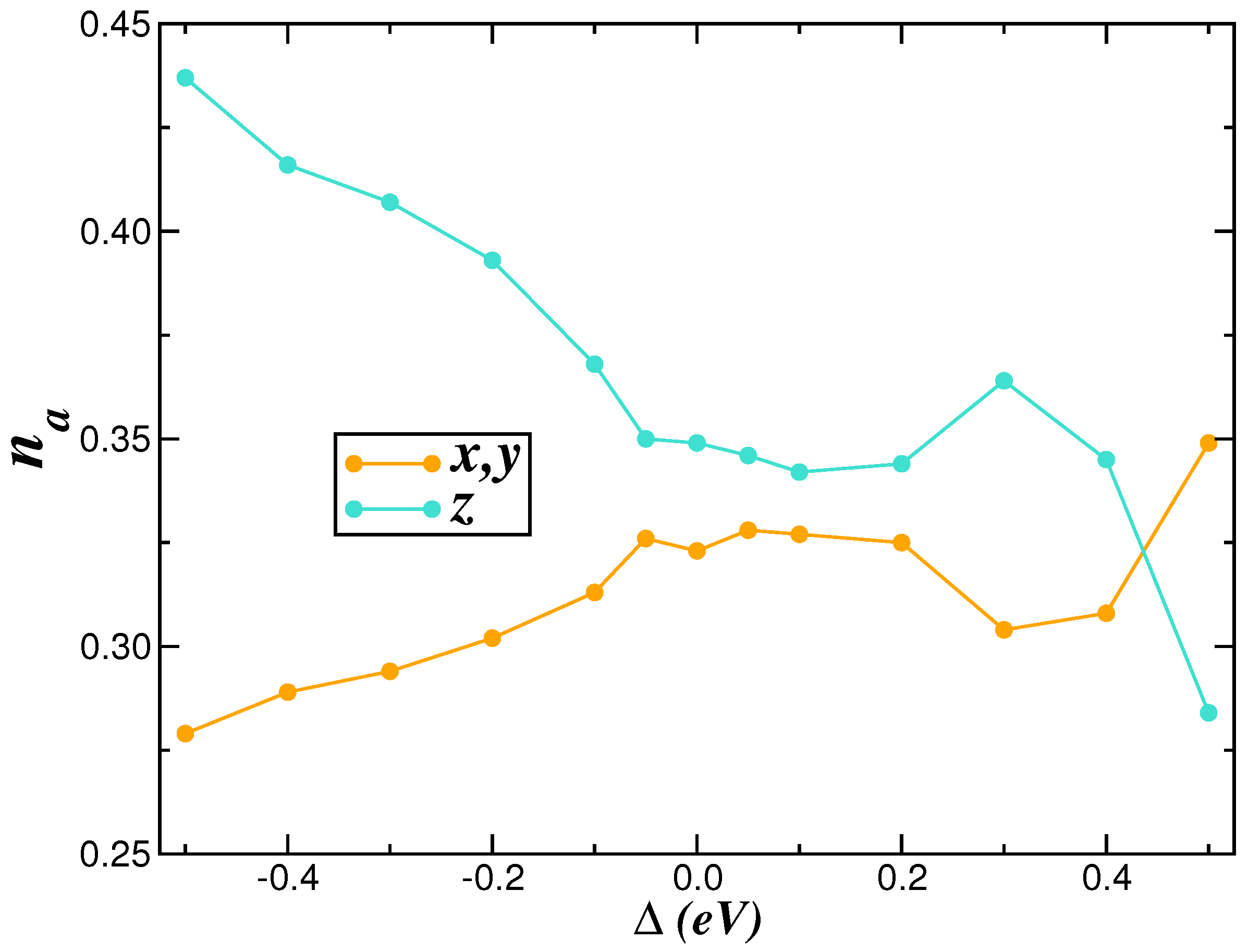 Condensedmatter 09 00032 g005 Condensedmatter 09 00032 g005