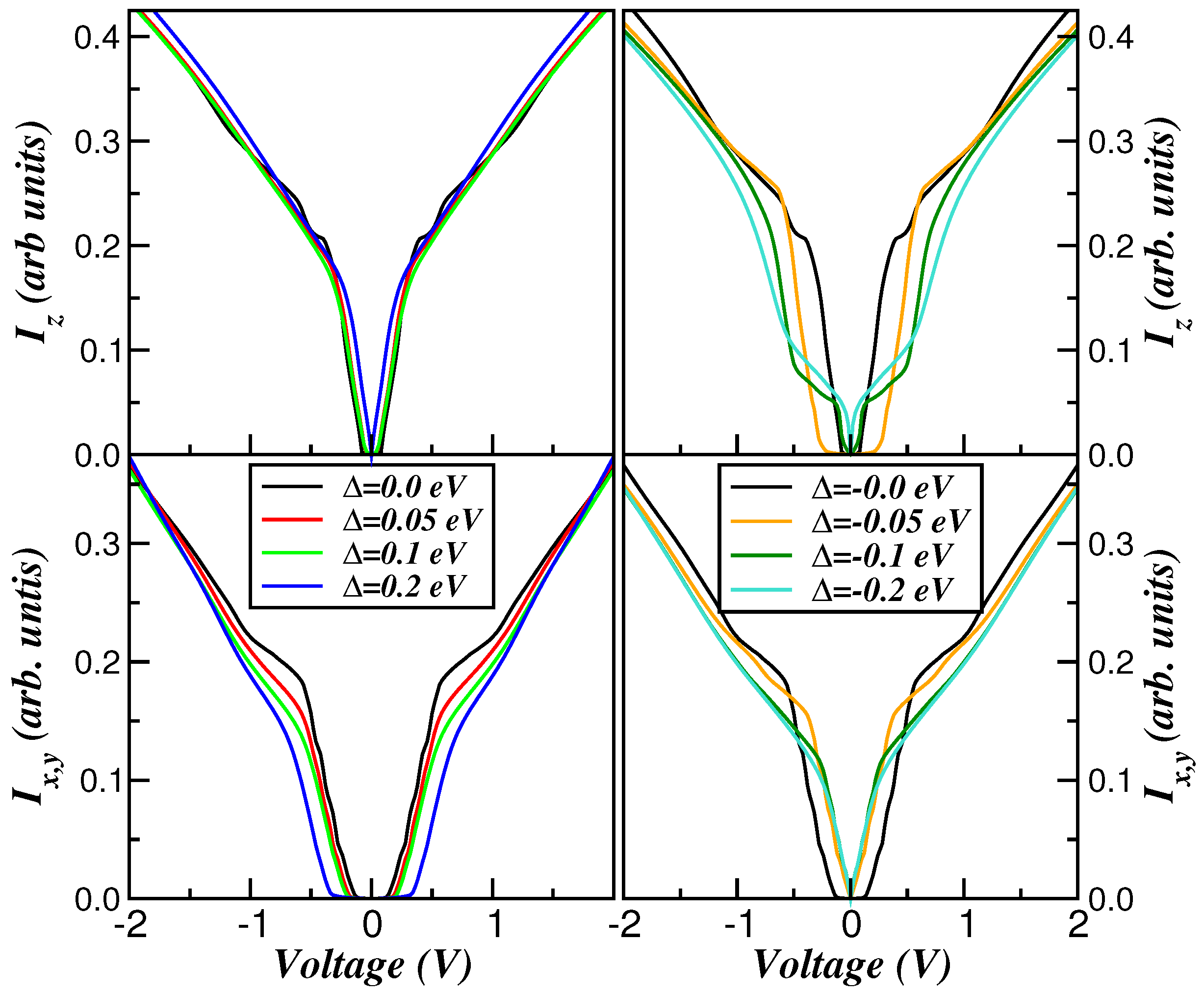 Condensedmatter 09 00032 g006 Condensedmatter 09 00032 g006
