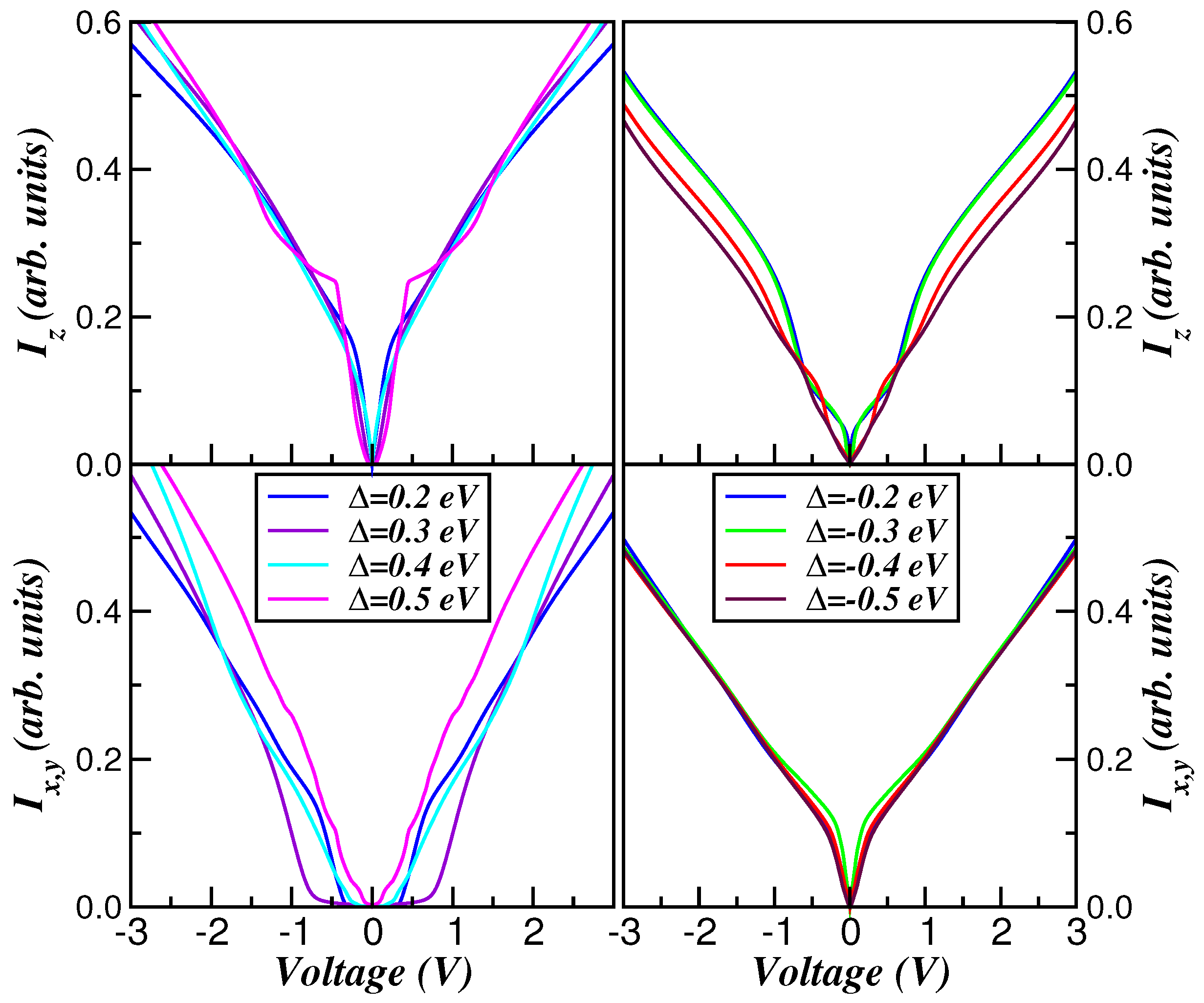 Condensedmatter 09 00032 g007 Condensedmatter 09 00032 g007