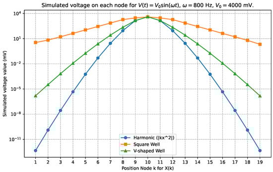 Condensedmatter 09 00035 g004
