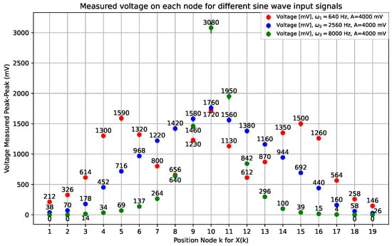 Condensedmatter 09 00035 g007