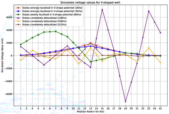 Condensedmatter 09 00035 g008