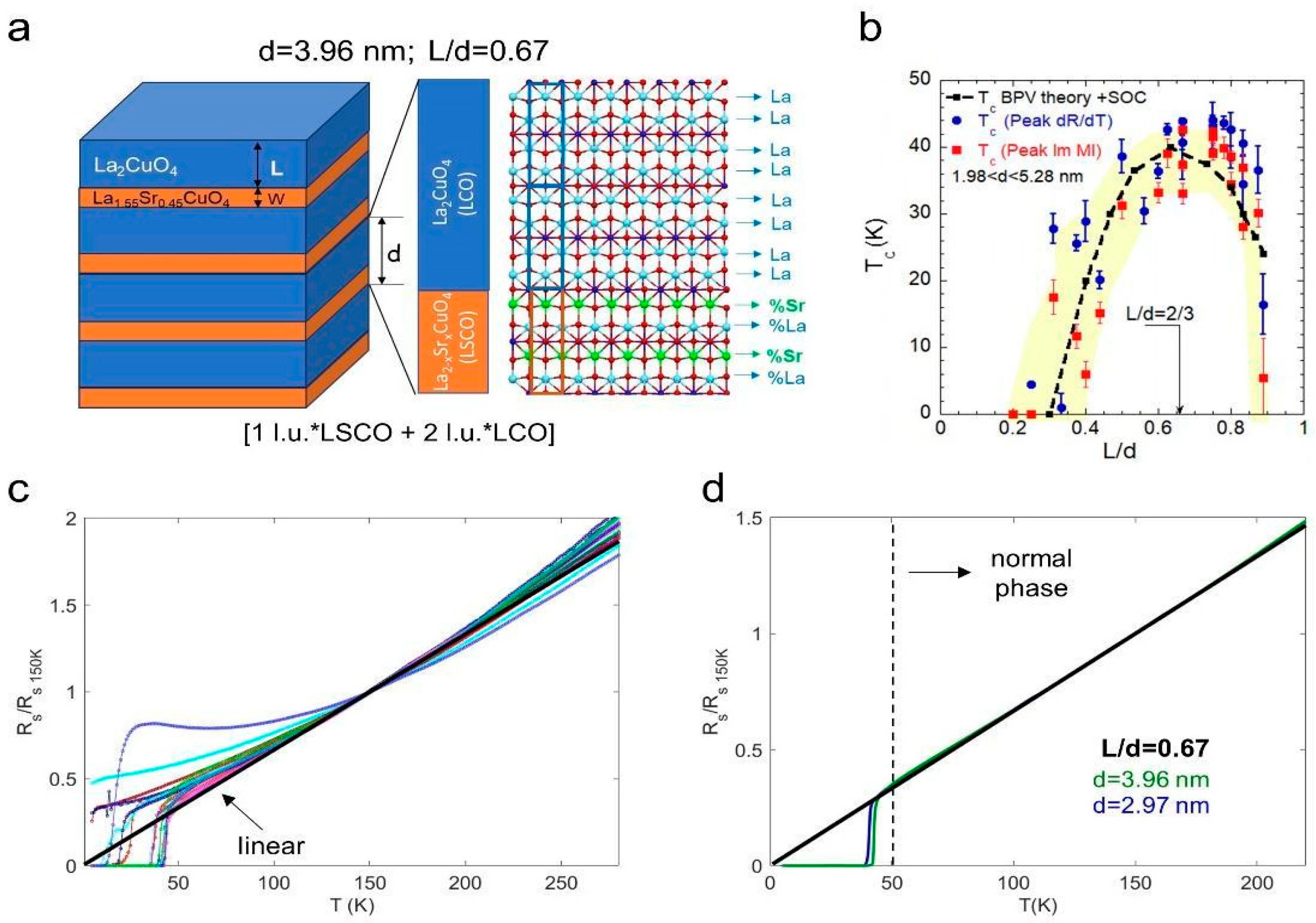 Condensedmatter 09 00043 g001 Condensedmatter 09 00043 g001