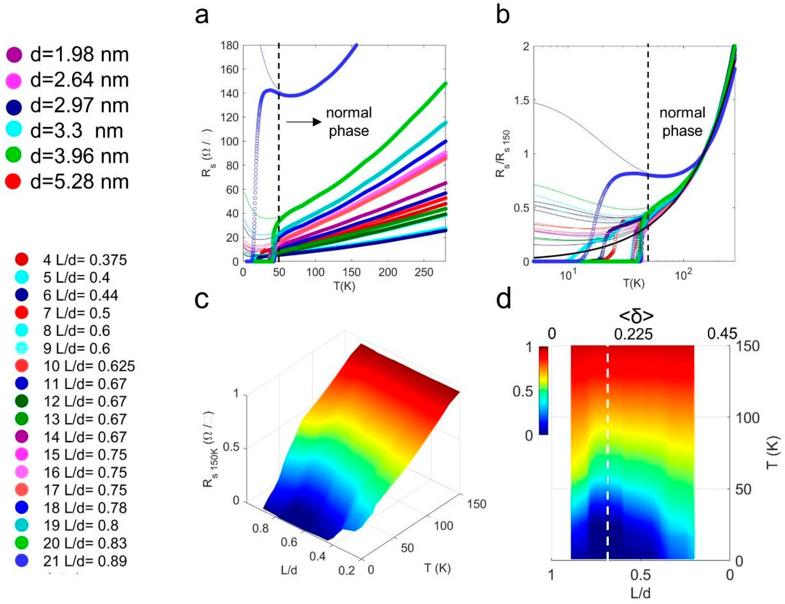 Condensedmatter 09 00043 g002 Condensedmatter 09 00043 g002