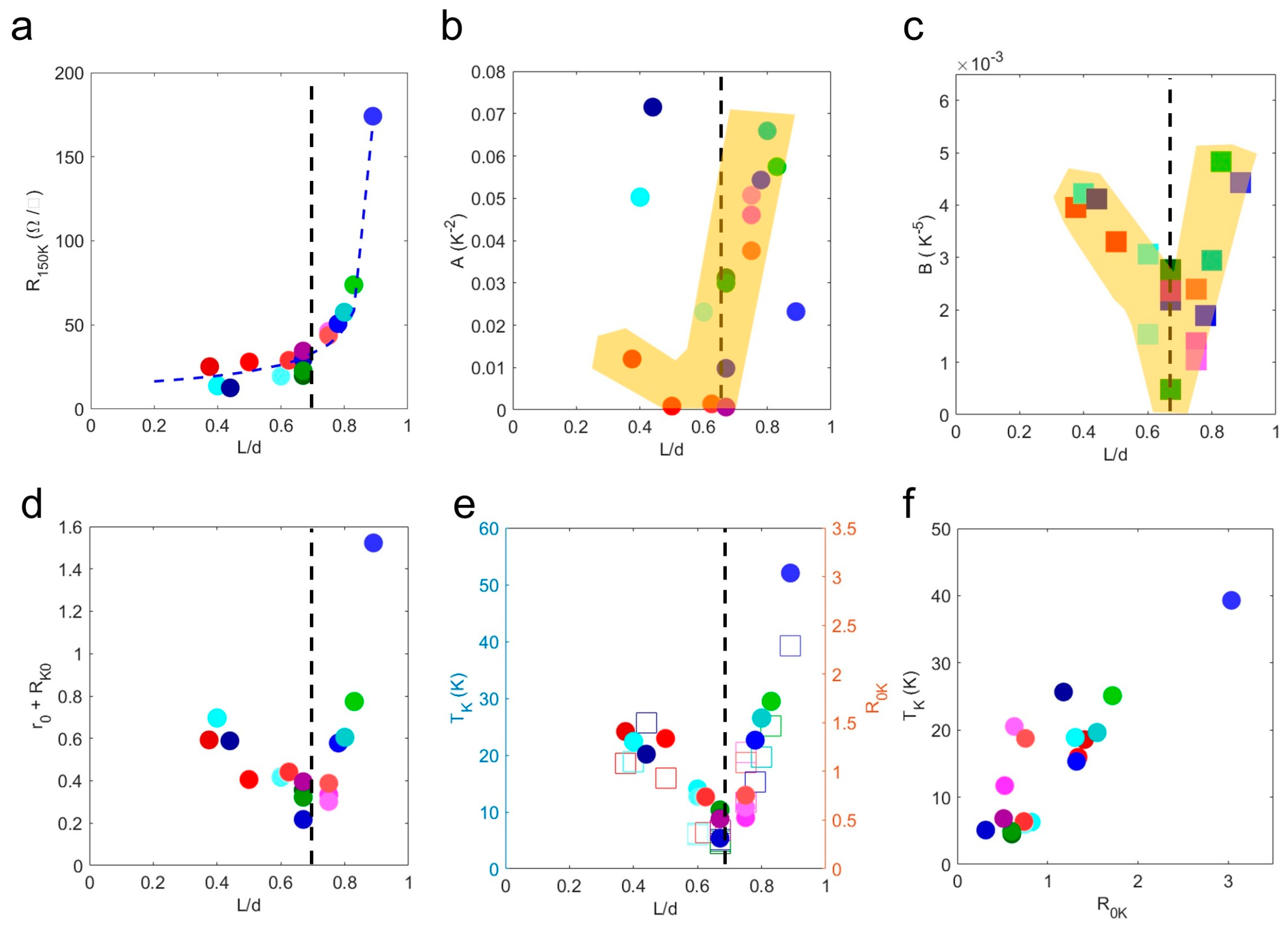 Condensedmatter 09 00043 g003 Condensedmatter 09 00043 g003