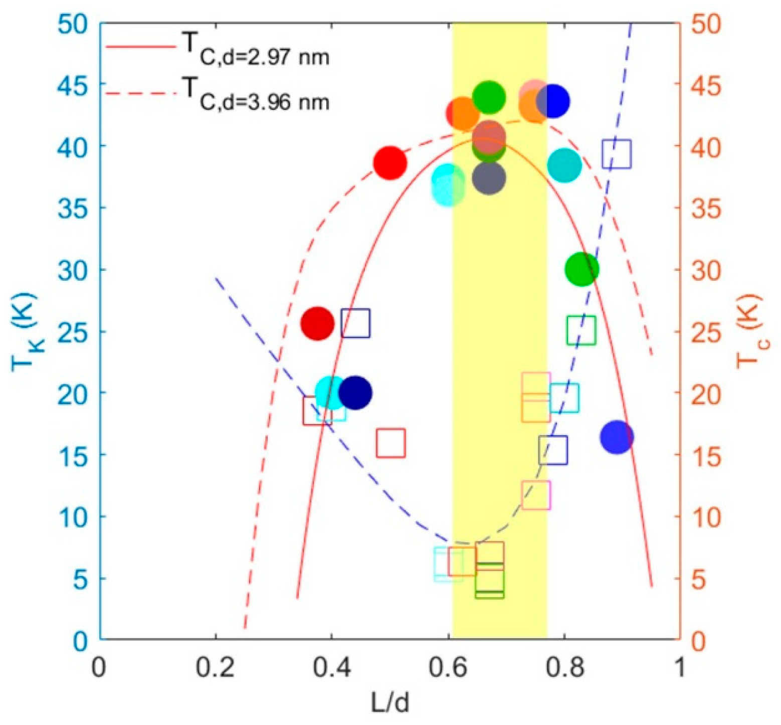Condensedmatter 09 00043 g004 Condensedmatter 09 00043 g004