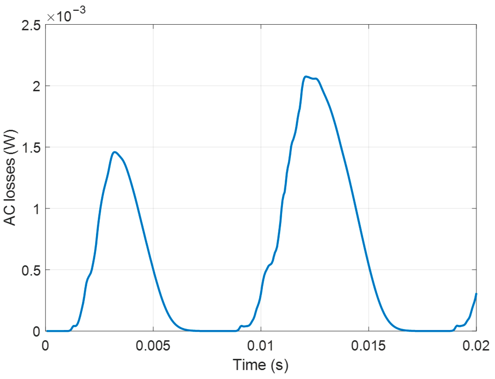 Condensedmatter 09 00047 g002