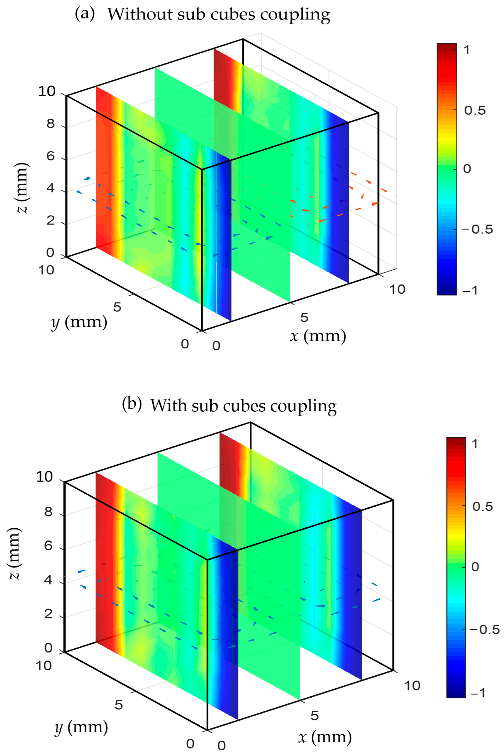 Condensedmatter 09 00047 g004
