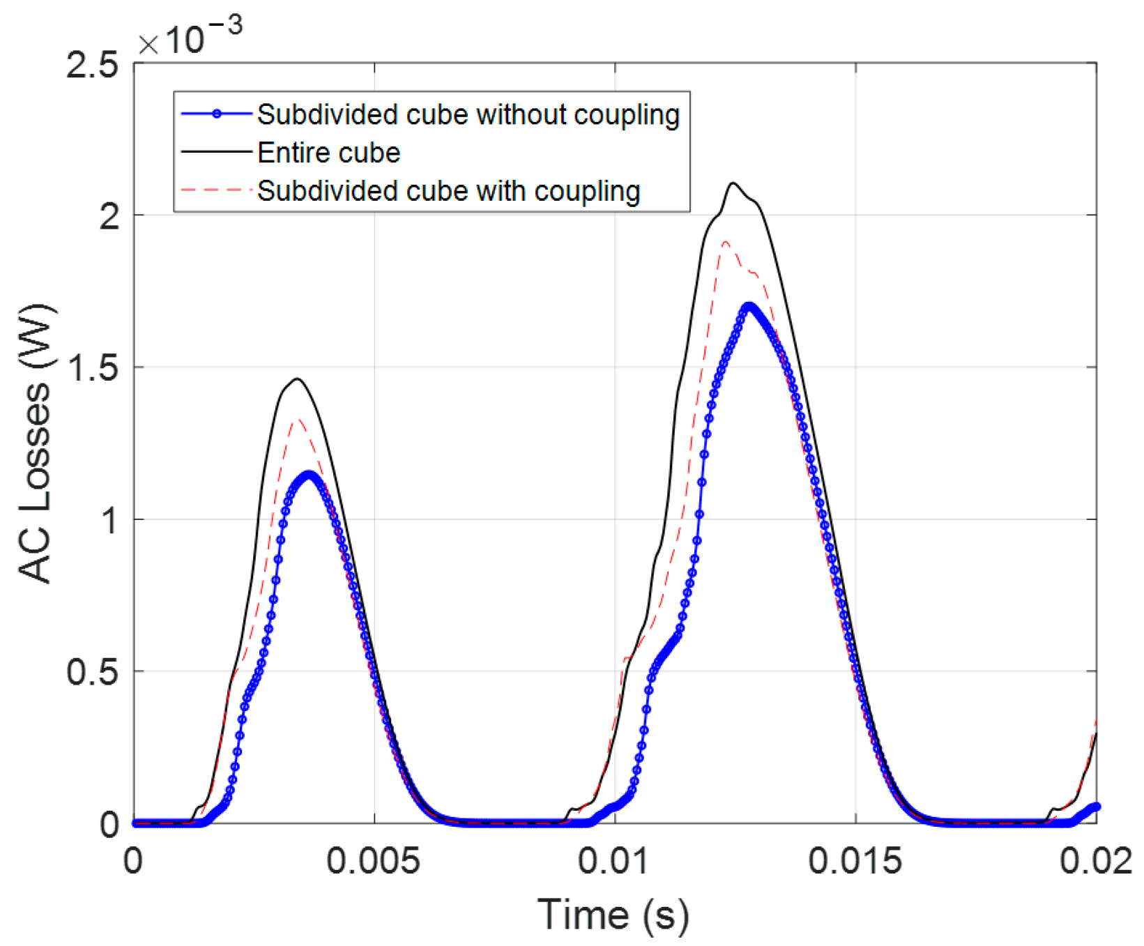 Condensedmatter 09 00047 g005