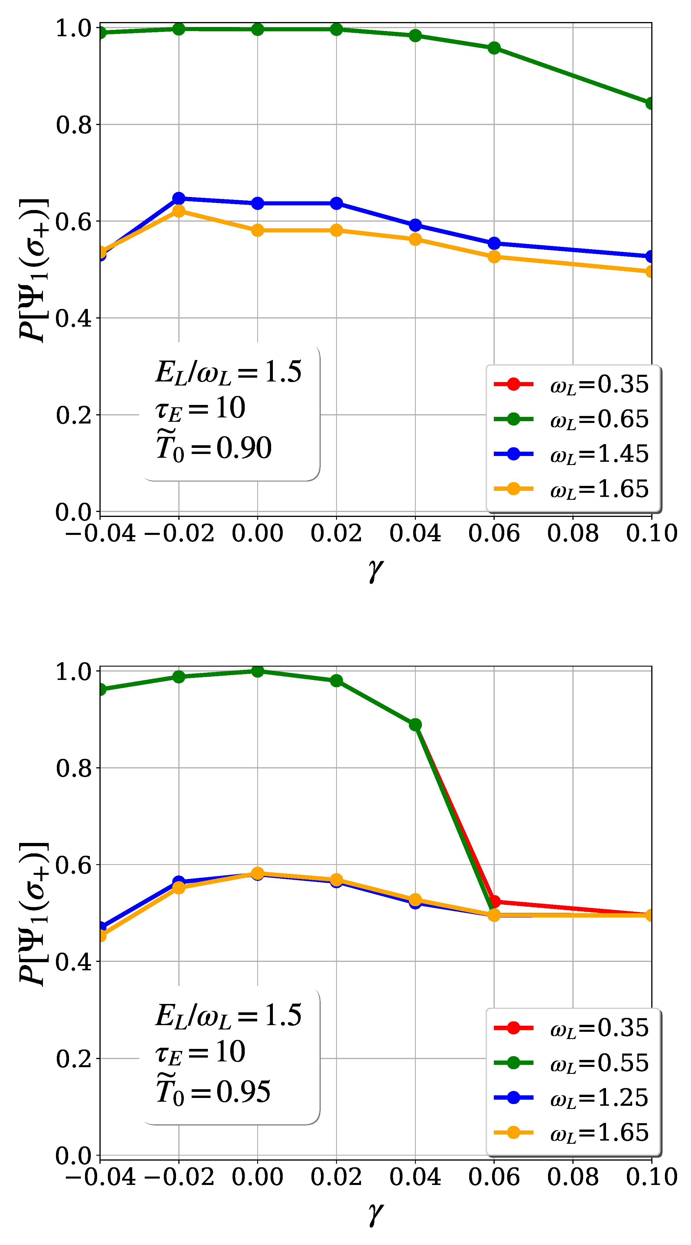 Condensedmatter 09 00048 g004 Condensedmatter 09 00048 g004